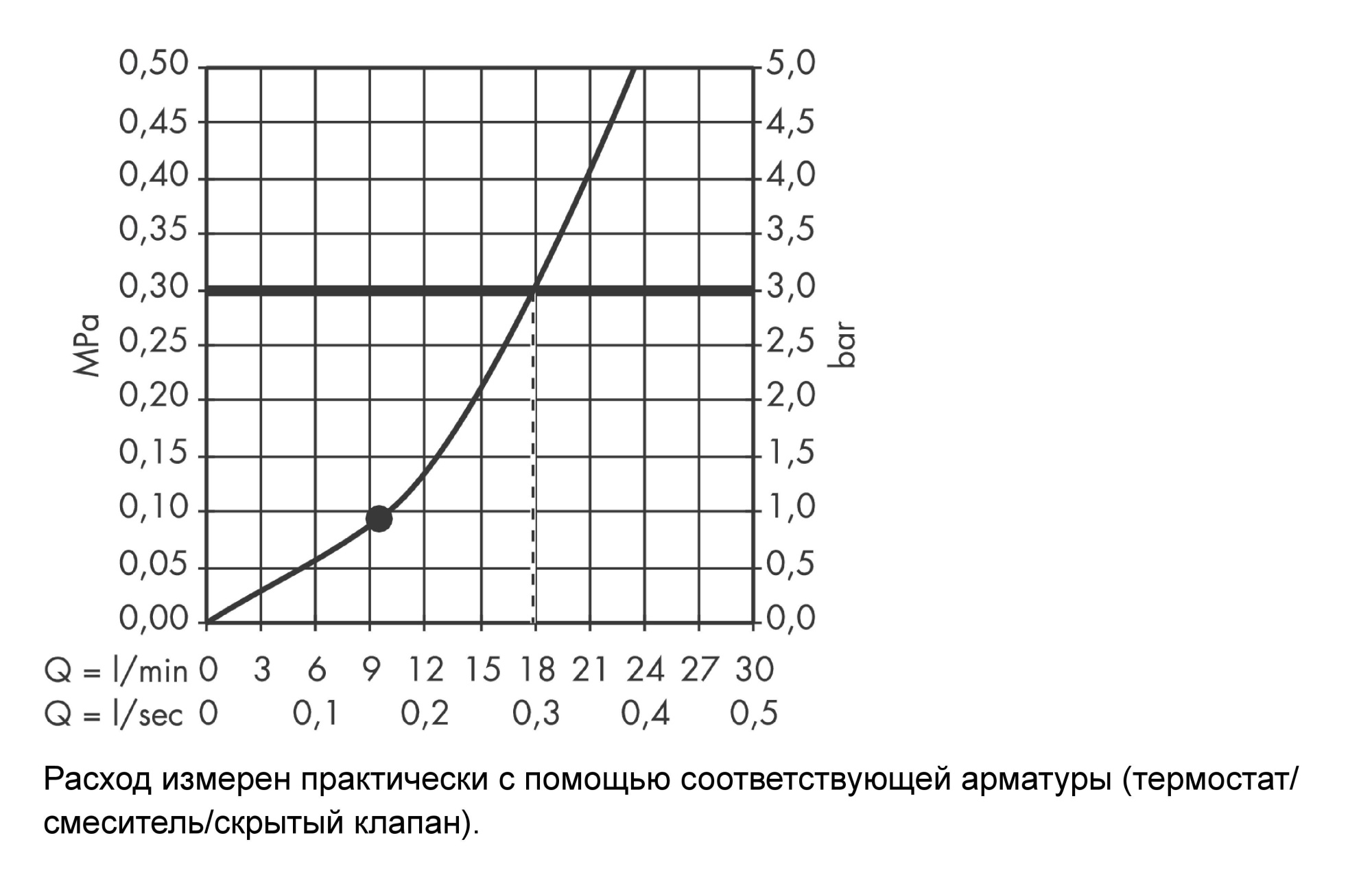 Верхний душ Hansgrohe Raindance S 27477000