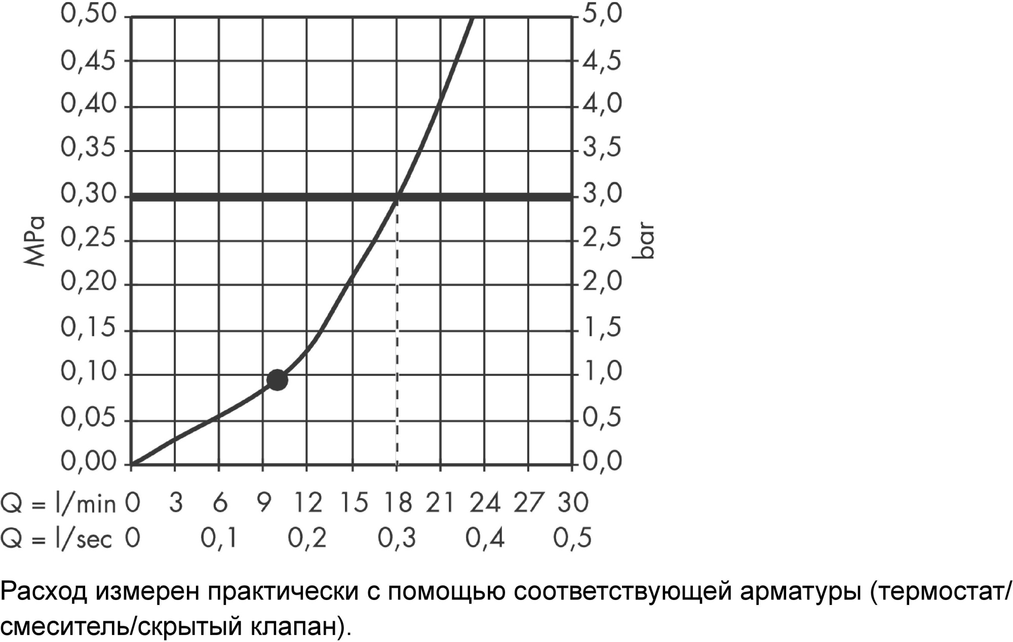 Верхний душ Hansgrohe Raindance S 27474000