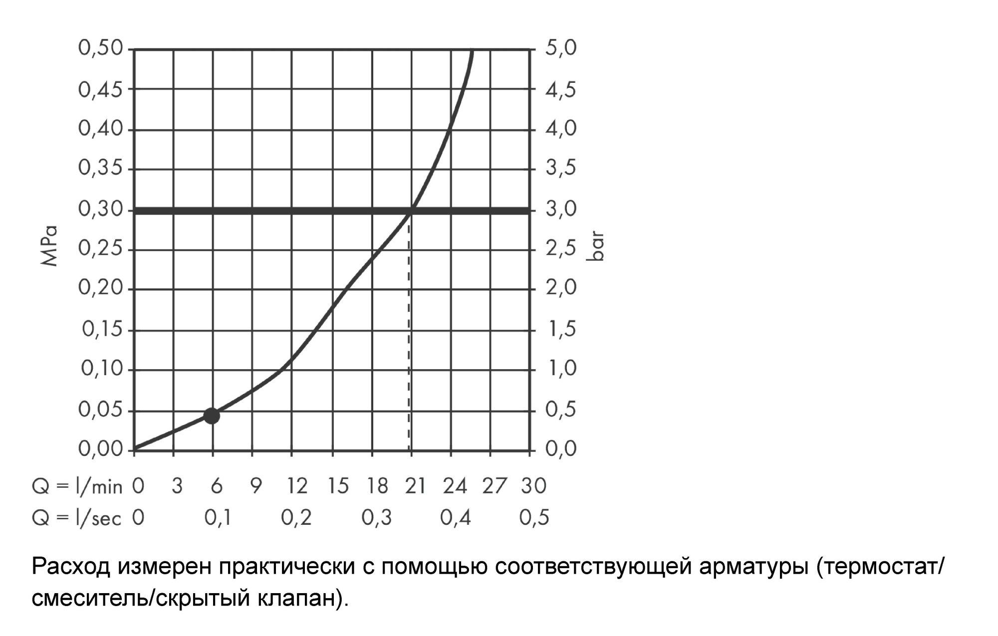 Верхний душ Hansgrohe Crometta 26576000