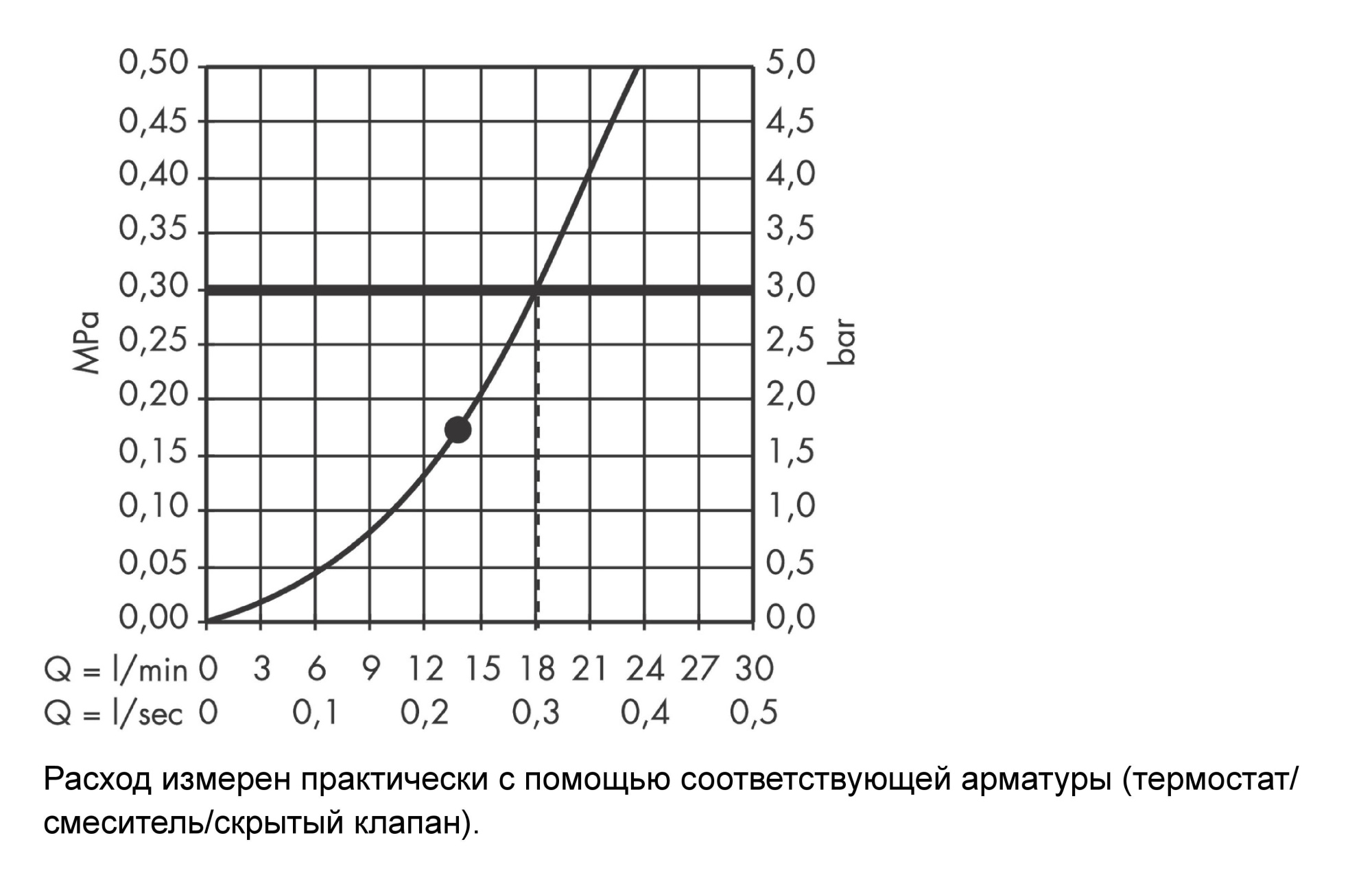 Верхний душ Hansgrohe Raindance S 27492000