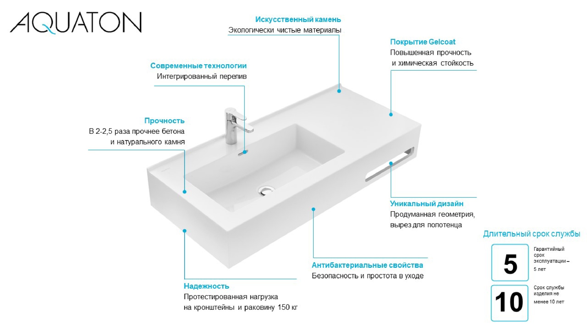 Раковина AQUATON Квадро Про 100 левая 1A733331QA01L