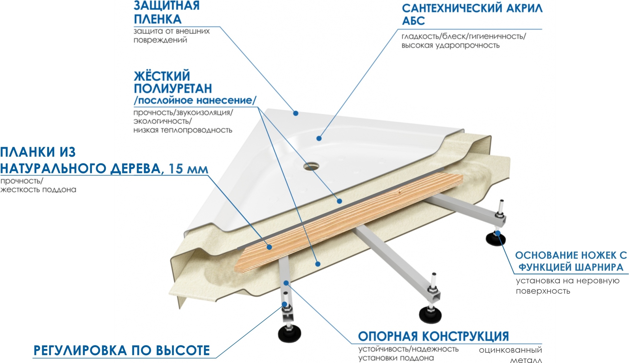 Акриловая ванна Wemor 150x85