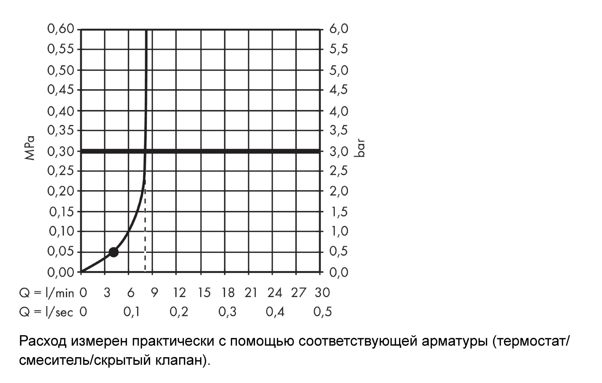 Душевой гарнитур Hansgrohe Crometta 26535400