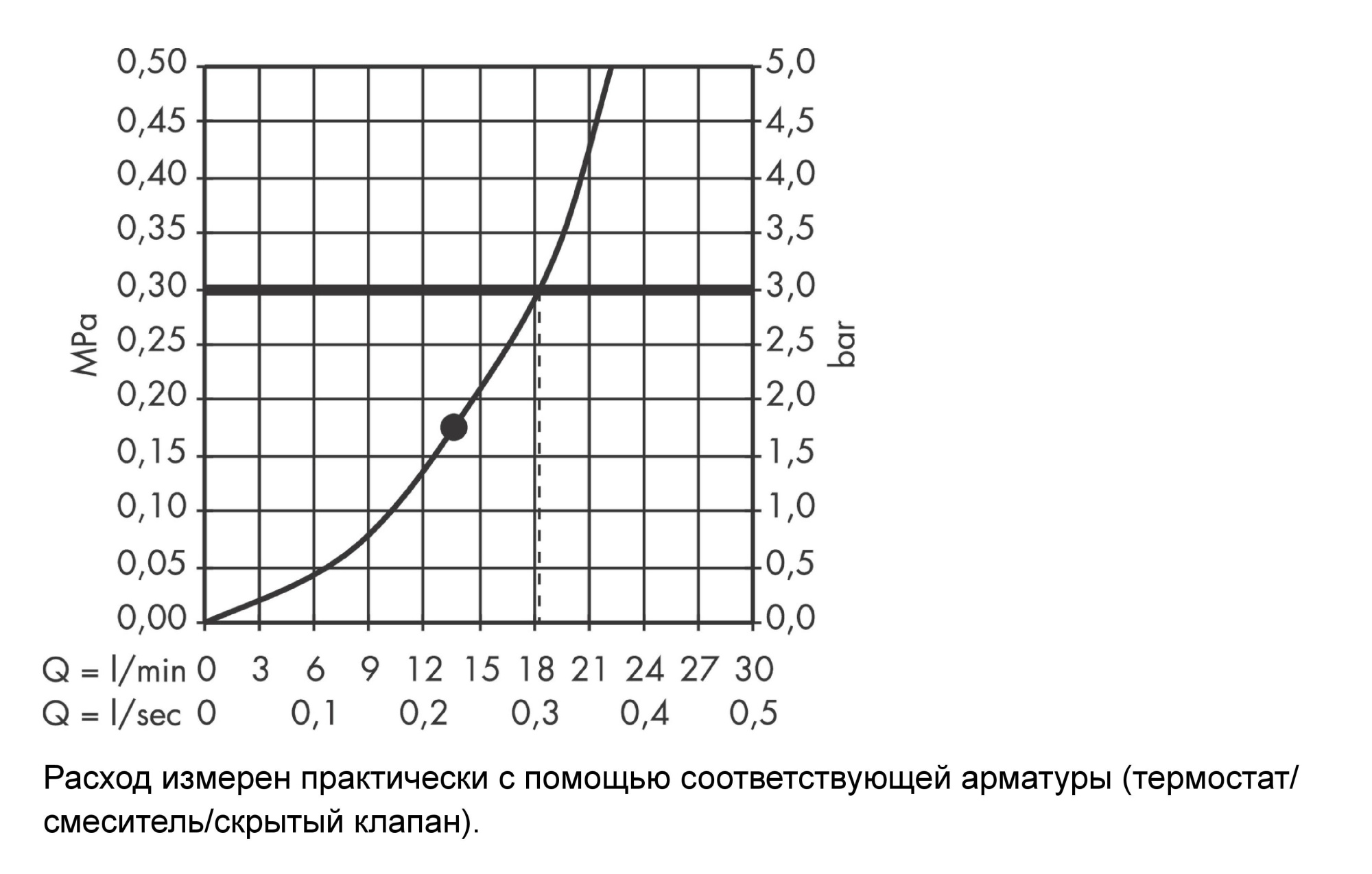 Верхний душ Hansgrohe Raindance Rainfall 26442000