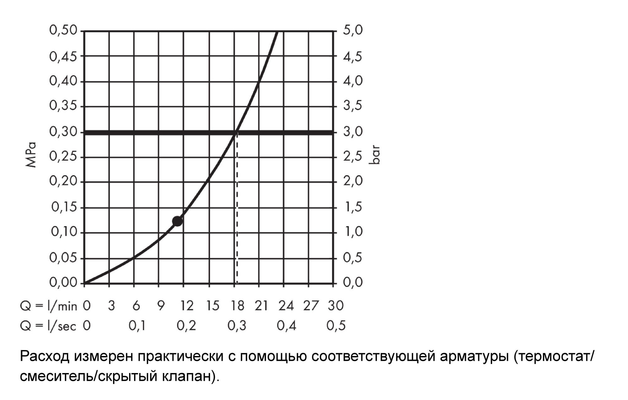 Верхний душ Hansgrohe Crometta E 26726000