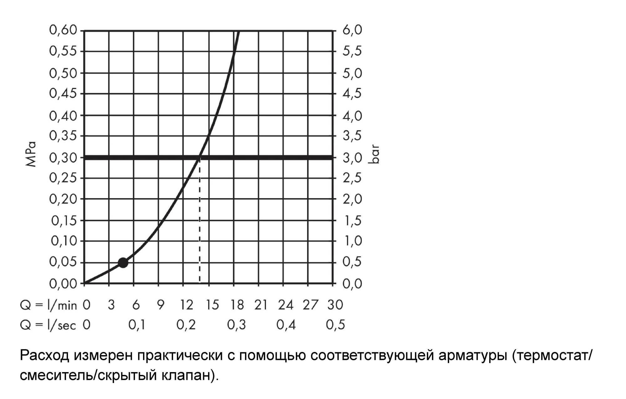 Душевой гарнитур Hansgrohe Crometta 26690400