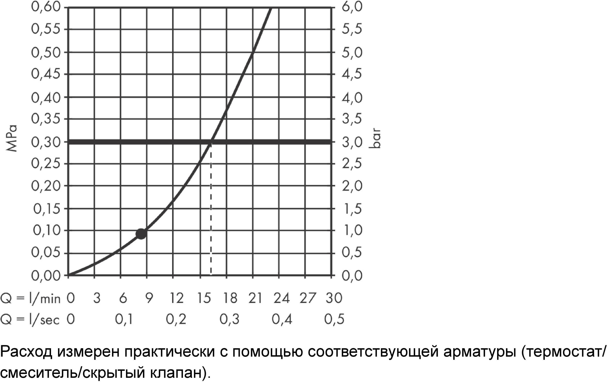 Душевой гарнитур Hansgrohe Croma 27717000