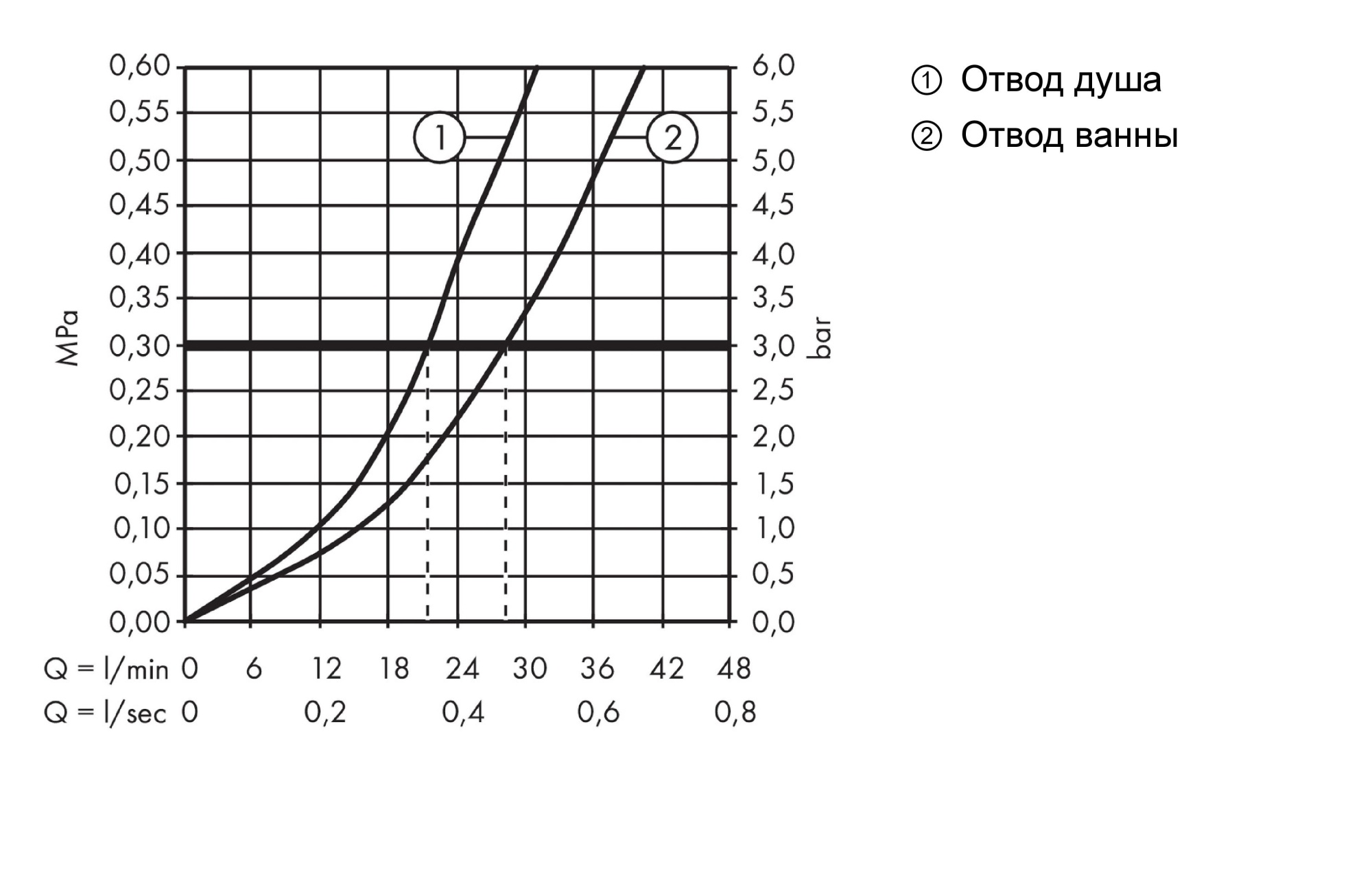 Смеситель Hansgrohe Metris 31493000