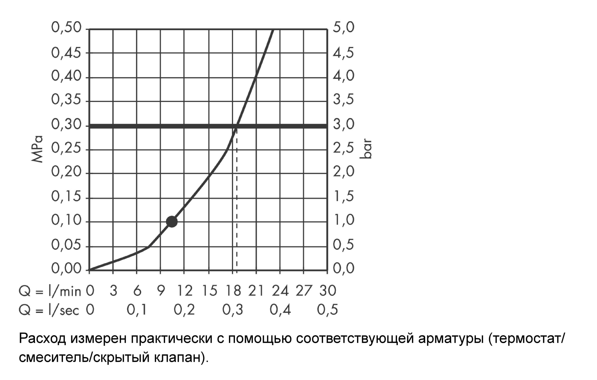 Верхний душ Hansgrohe Croma 26464000