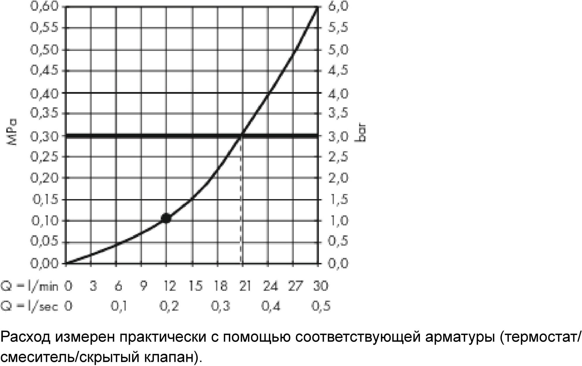 Верхний душ Hansgrohe Rainmaker Select 24002400