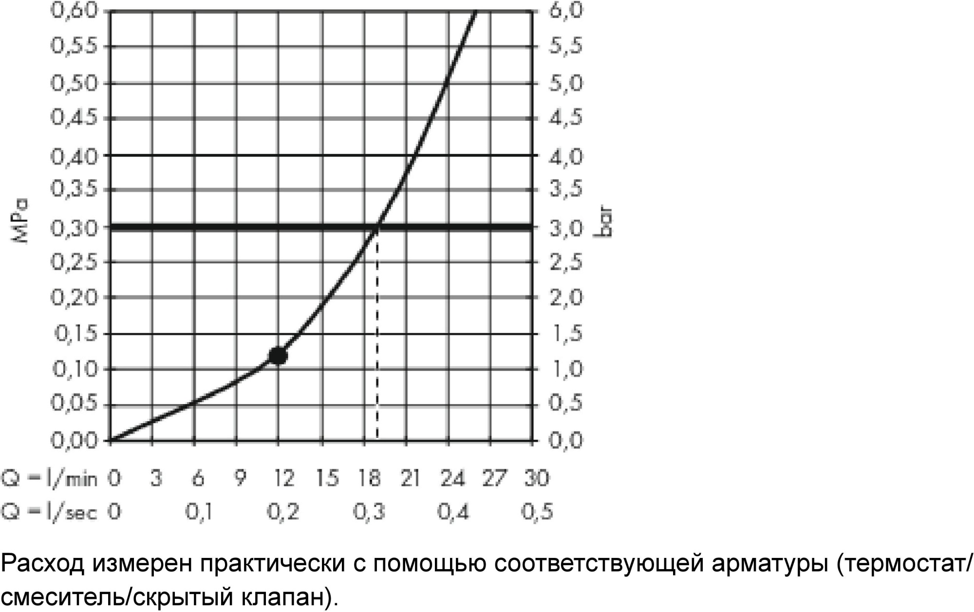 Верхний душ Hansgrohe Raindance E 26238000