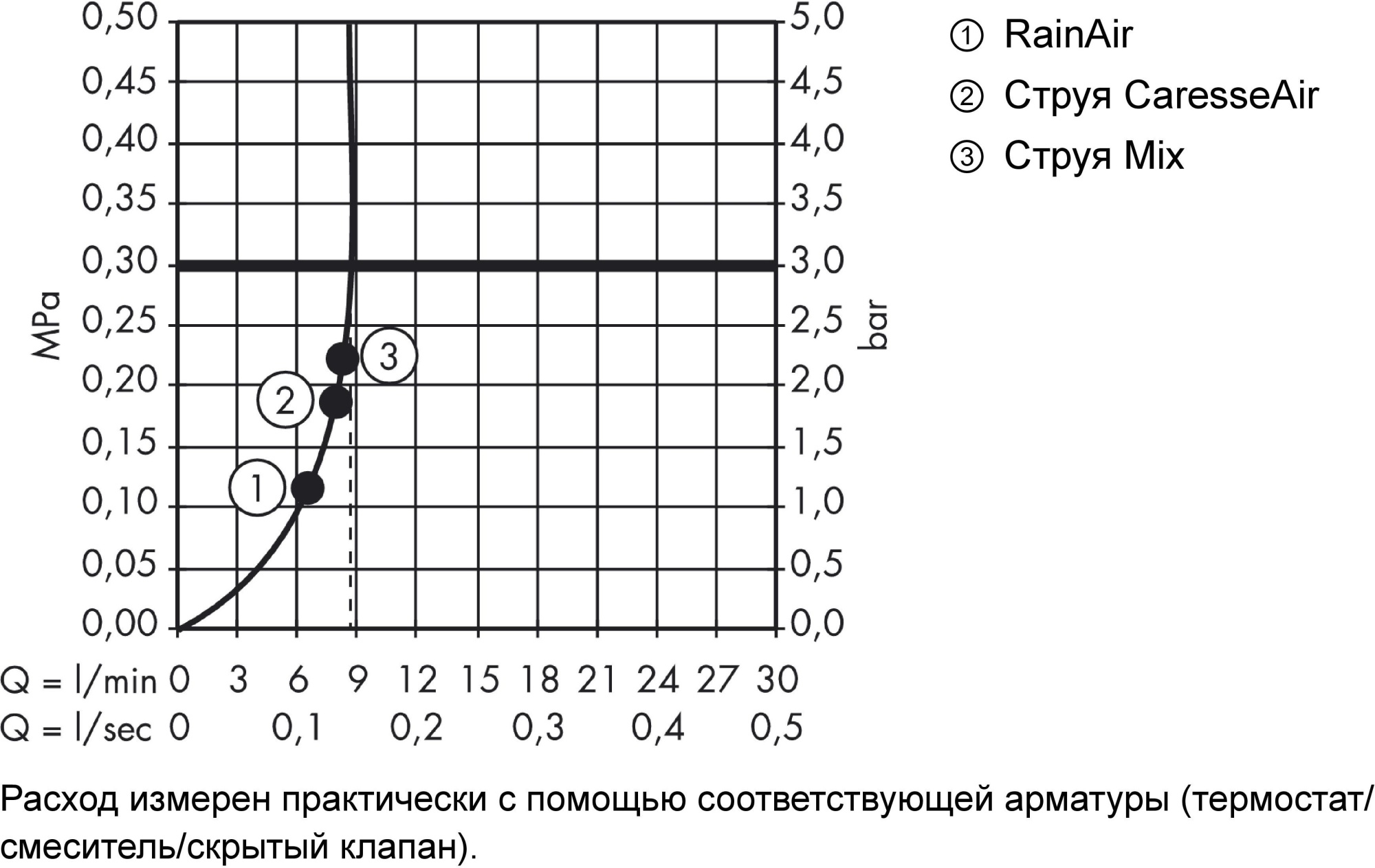 Душевая лейка Hansgrohe Raindance Select S 28588000