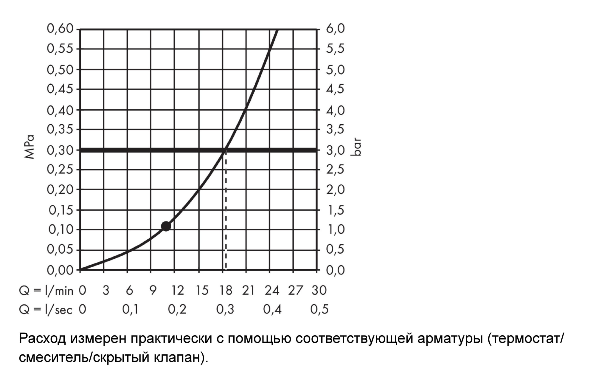 Верхний душ Hansgrohe Raindance S 27620000