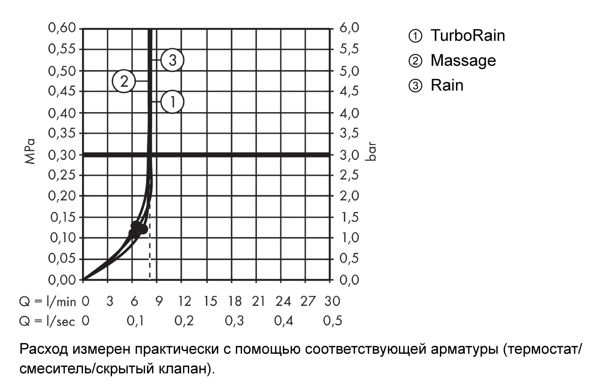 Душевая лейка Hansgrohe Crometta 26826400