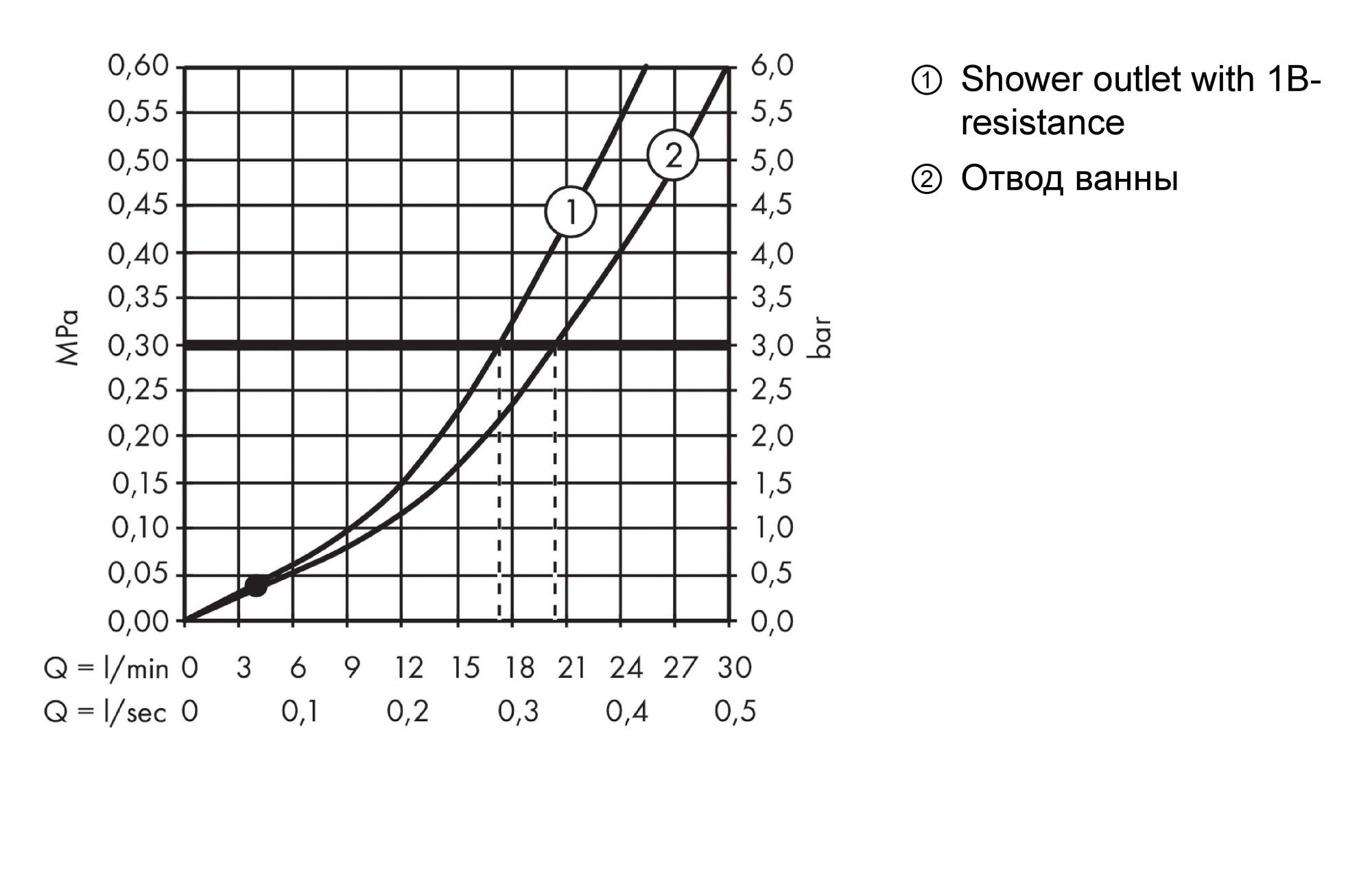 Смеситель Hansgrohe Logis 71400000 для ванны