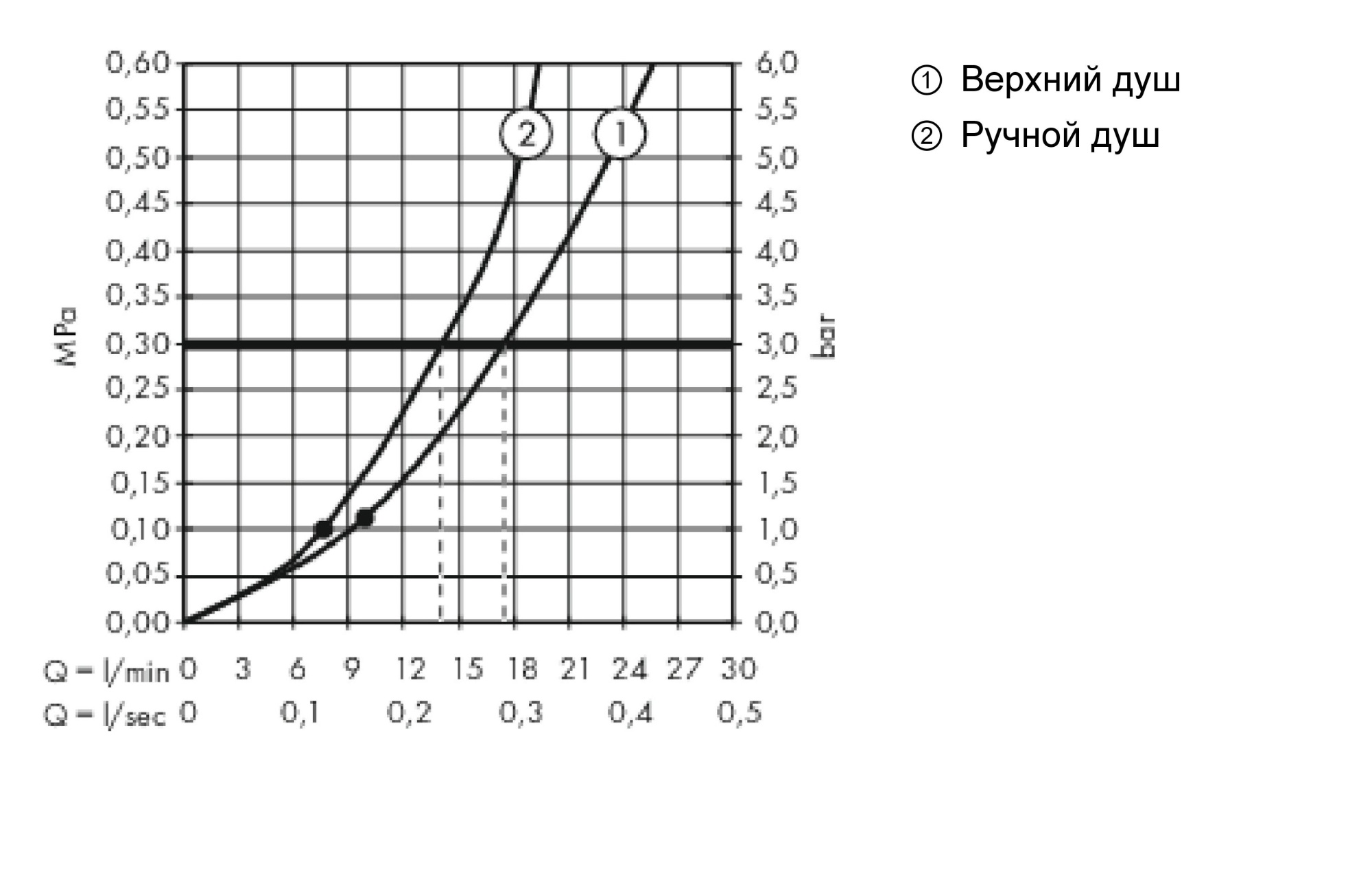 Душевая стойка Hansgrohe Croma 27135000 с термостатом