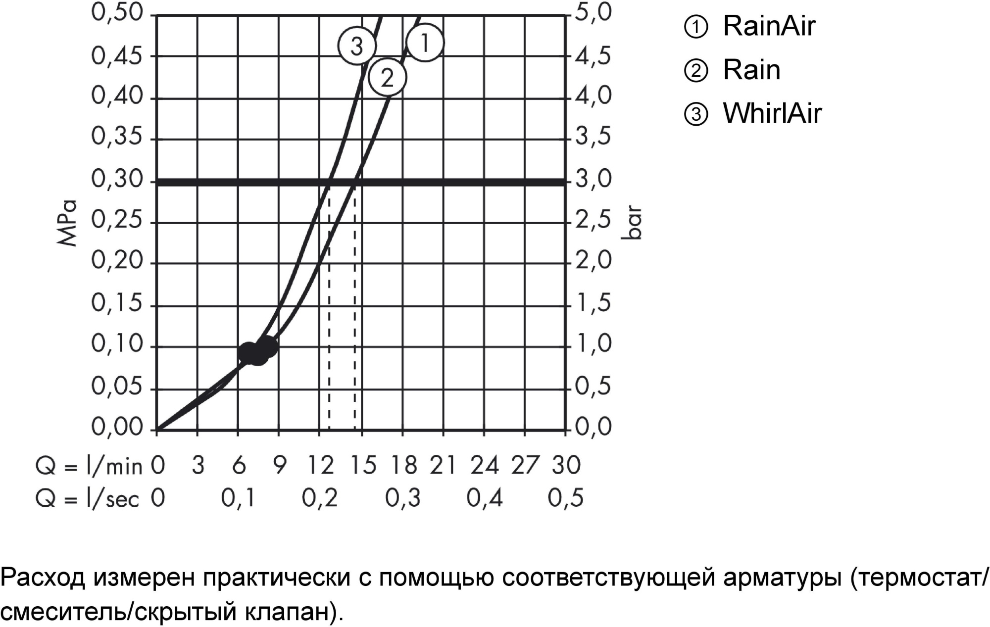 Душевой комплект Hansgrohe Raindance Select E 27038000