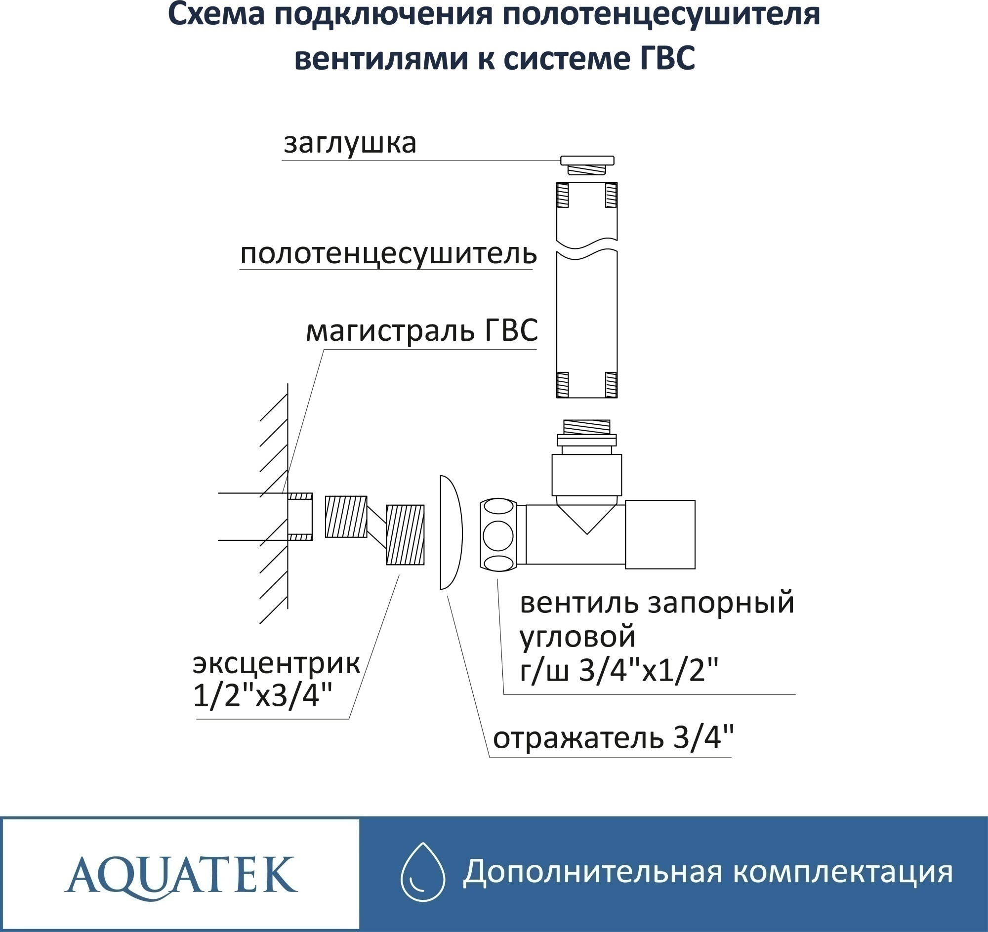 Комплект фитингов для нижнего подключения водяных полотенцесушителей Aquatek AQ 1020BL