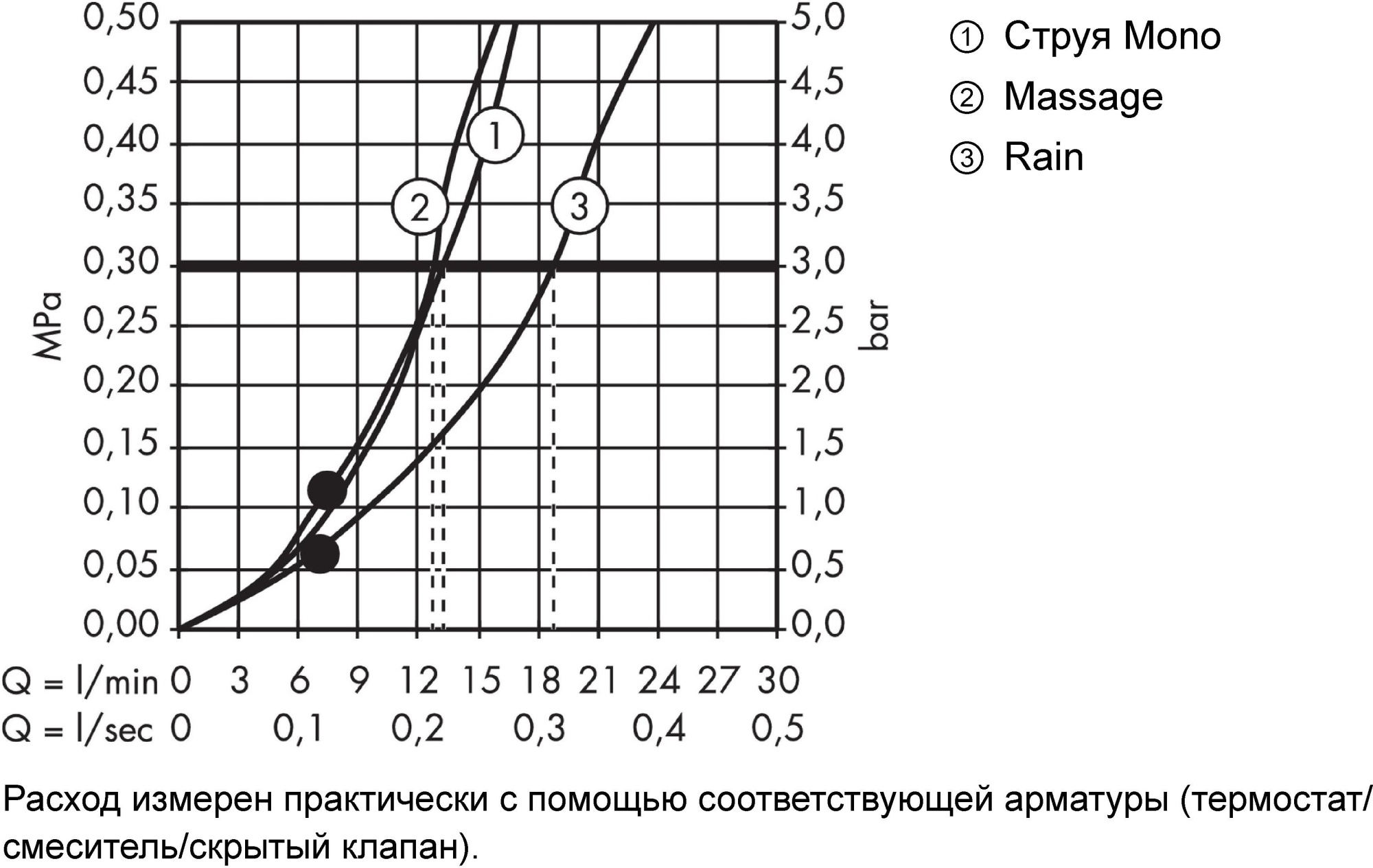 Душевой гарнитур Hansgrohe Croma 27774000