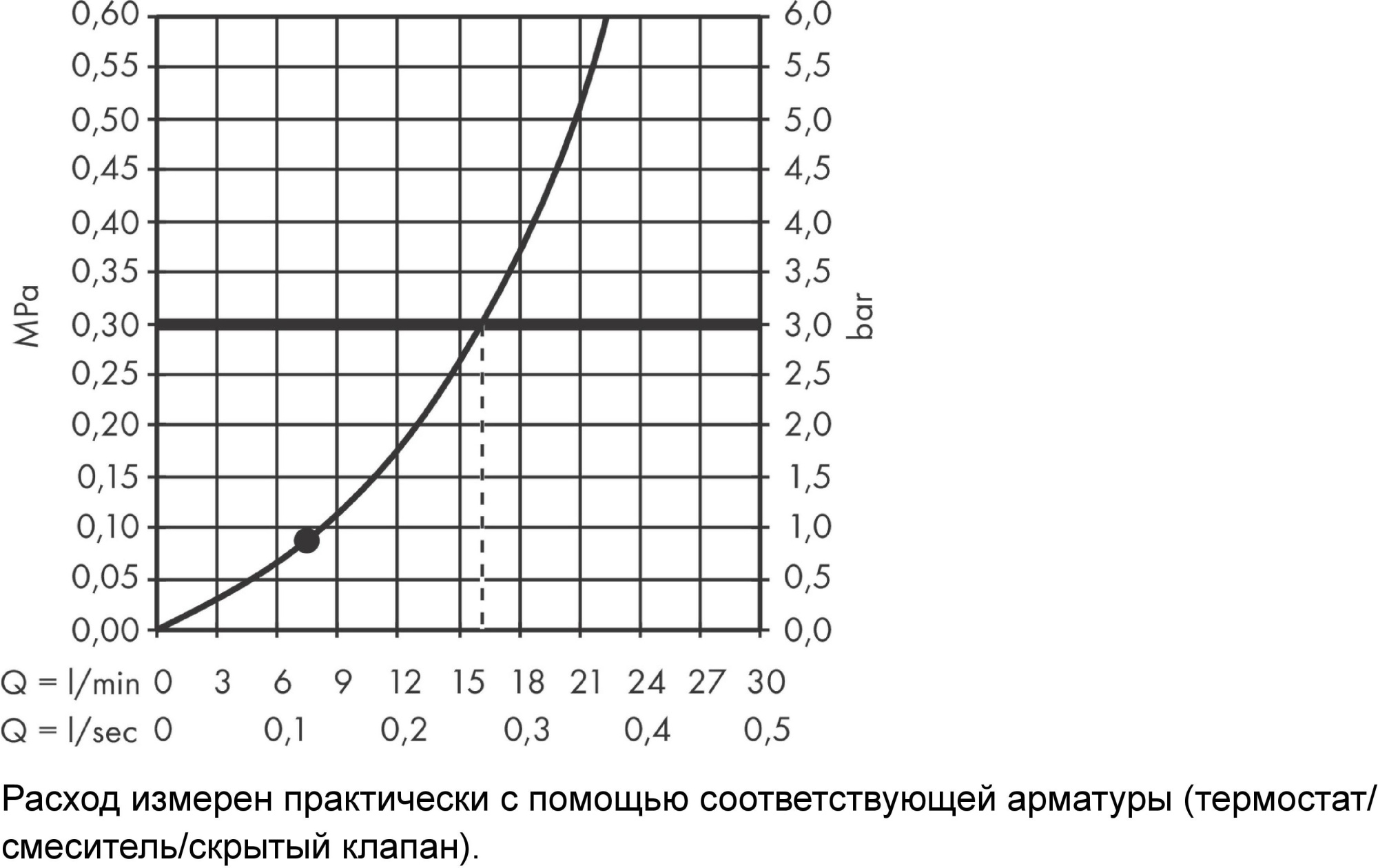 Верхний душ Hansgrohe Rainfinity 26228000