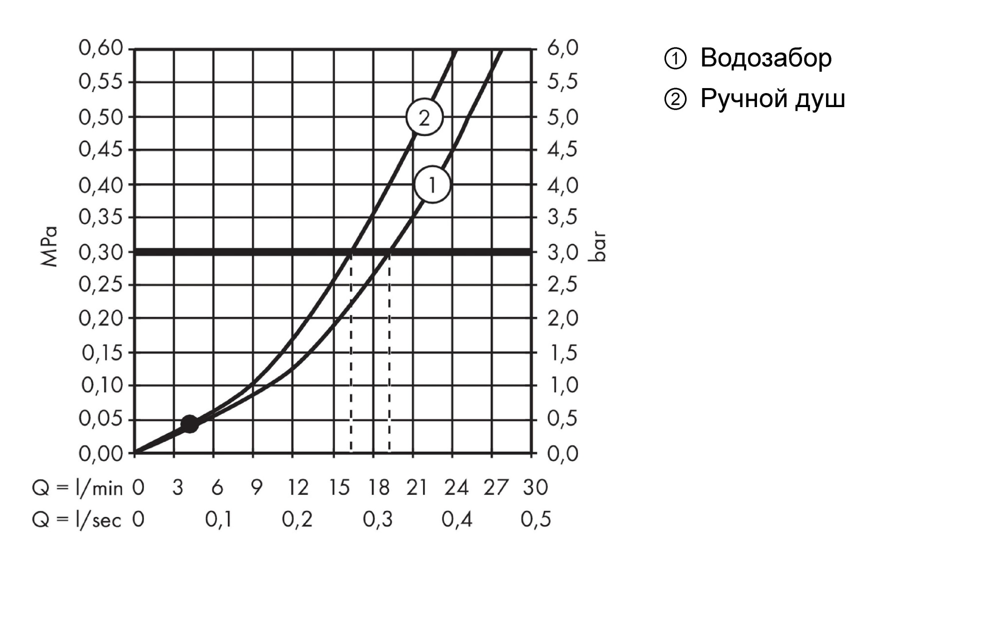 Излив Hansgrohe 13424000