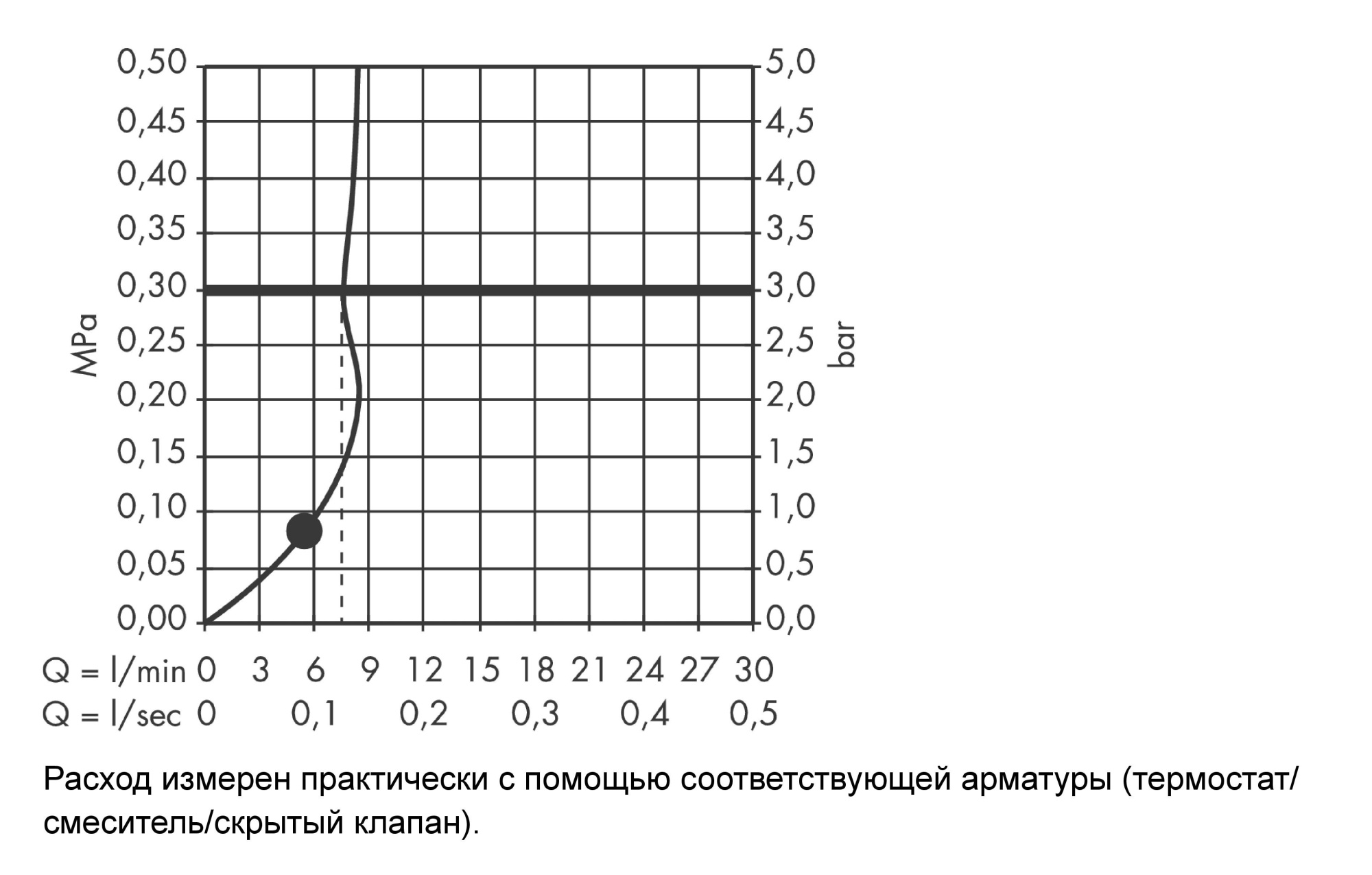 Душевой гарнитур Hansgrohe Croma Select S 26565400