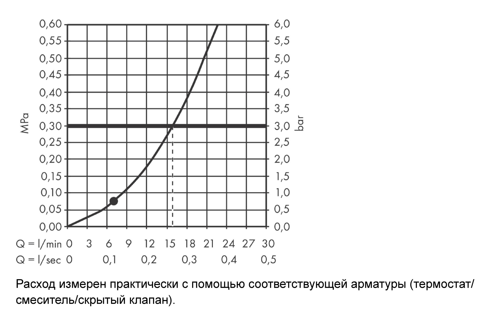 Душевой гарнитур Hansgrohe Croma Select S 26564400