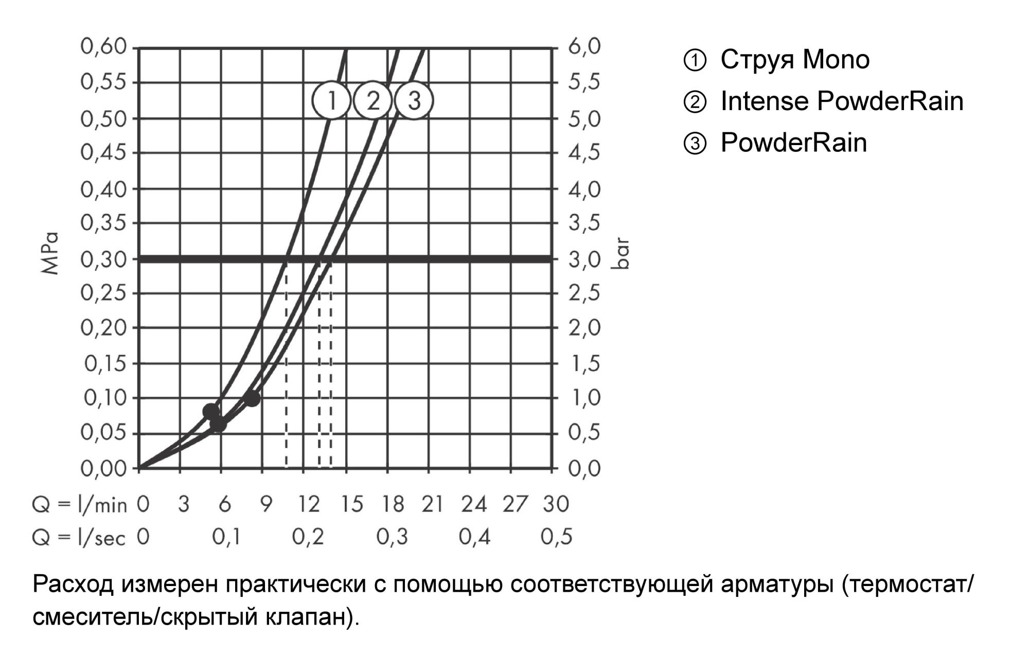 Душевая лейка Hansgrohe Rainfinity 26864000