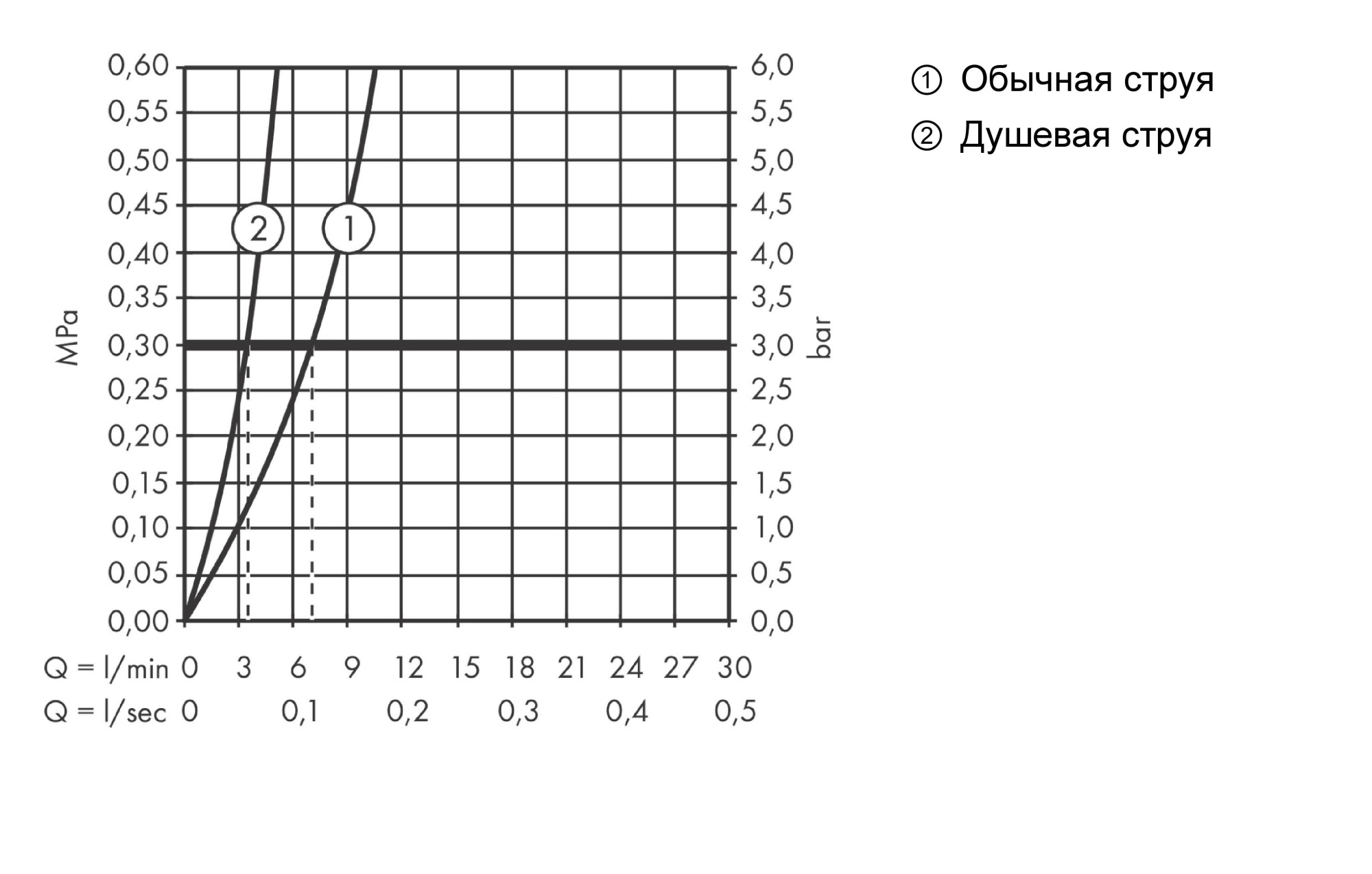 Смеситель Hansgrohe Metris Select M7115-H240 73817000 для кухни