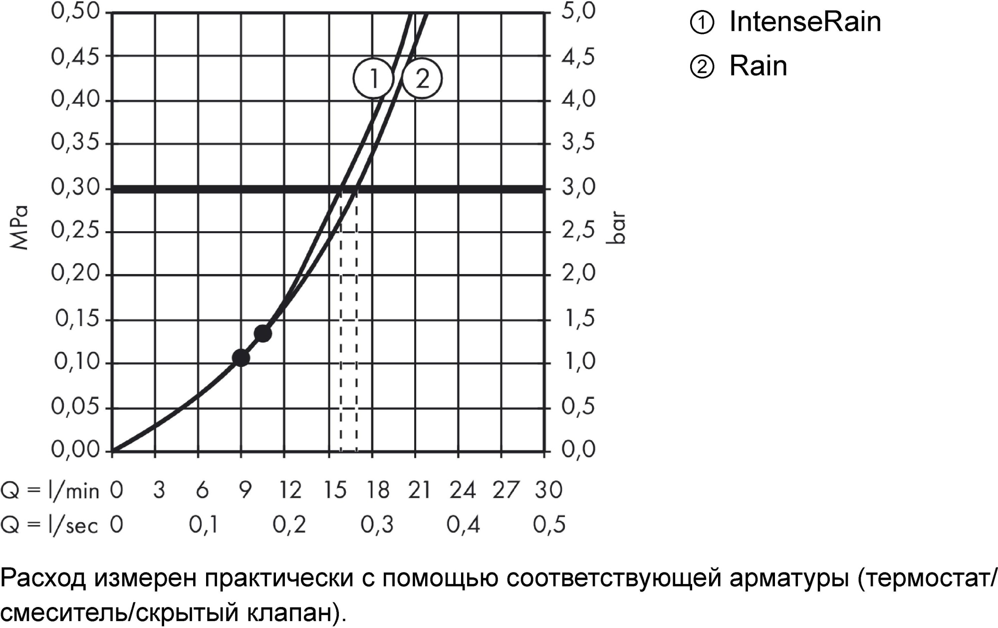 Верхний душ Hansgrohe Cromа Select E 26524000