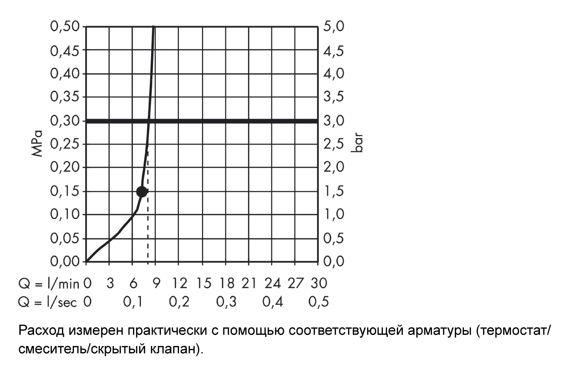 Верхний душ Hansgrohe Raindance Air 26481000