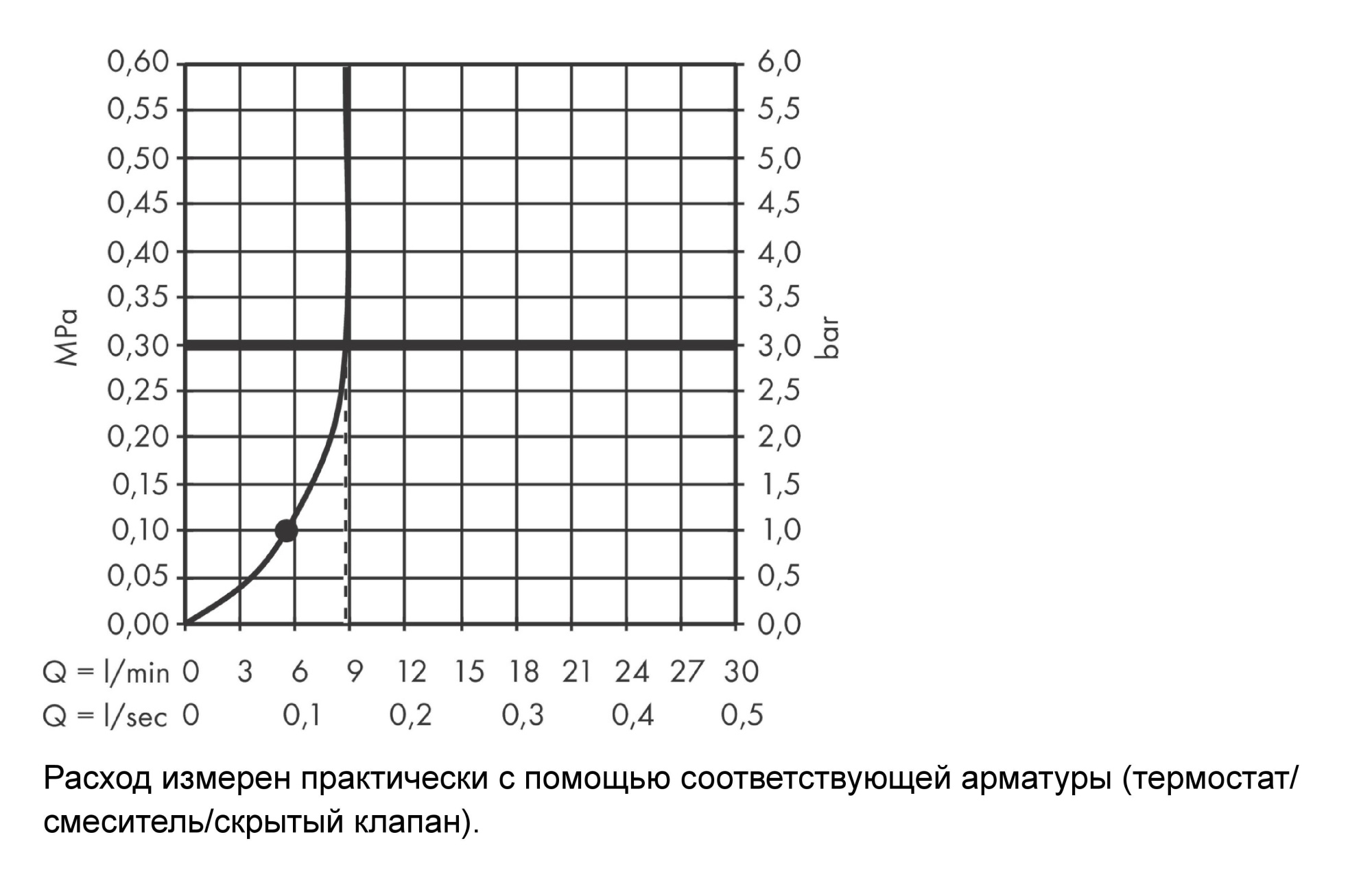 Душевая лейка Hansgrohe Rainfinity 26867000