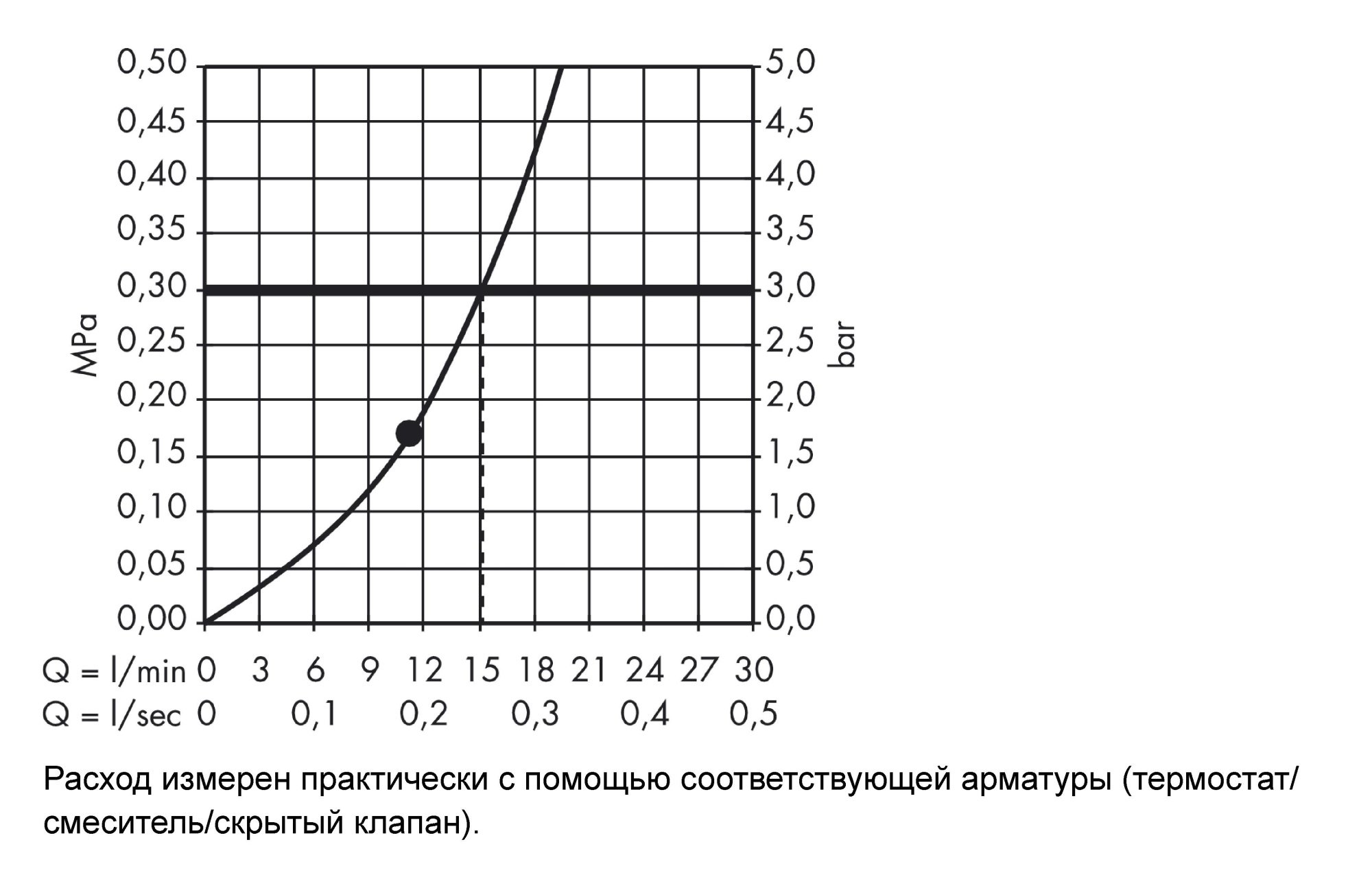 Верхний душ Hansgrohe Raindance Air 26472000