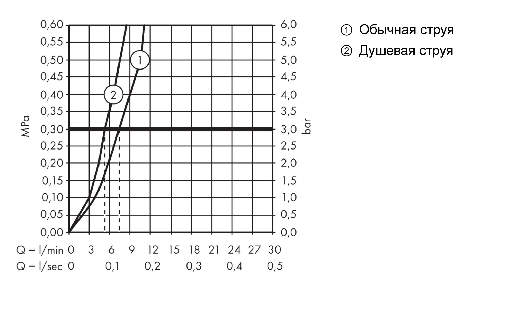 Комплект Hansgrohe Кухонная мойка со смесителем C51-F660-02 