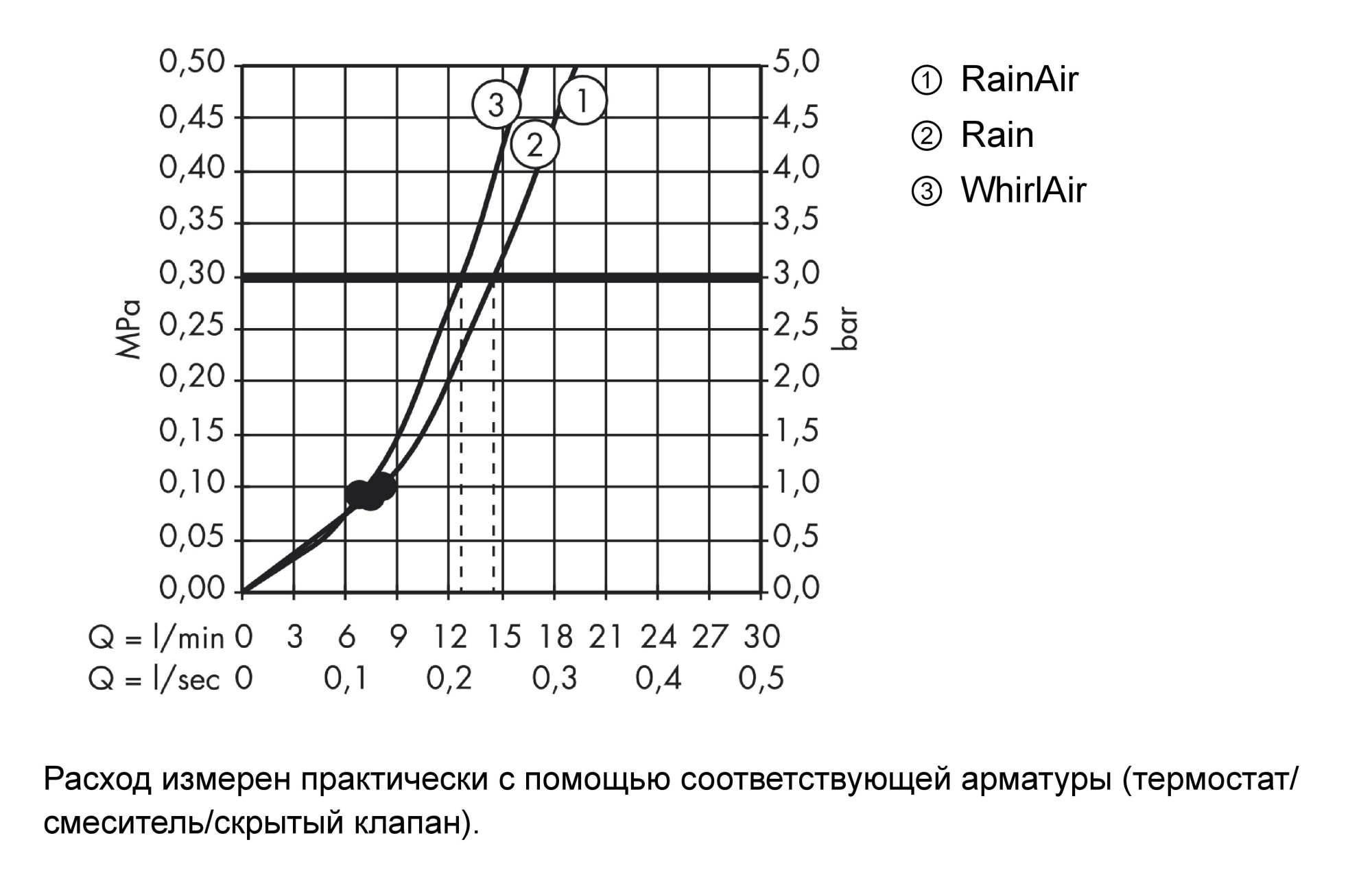 Душевая лейка Hansgrohe Raindance Select 26520000