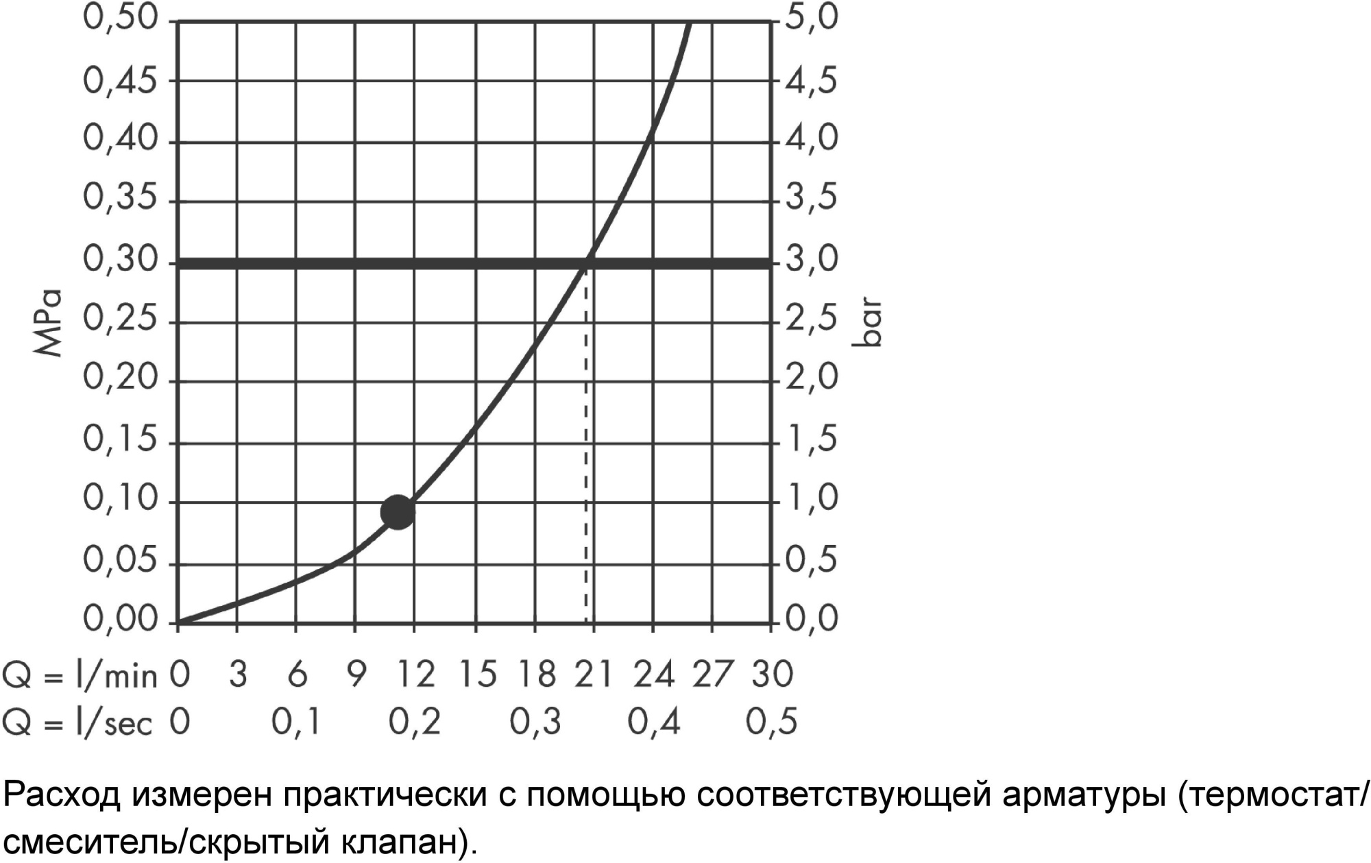 Верхний душ Hansgrohe Raindance E 27381000