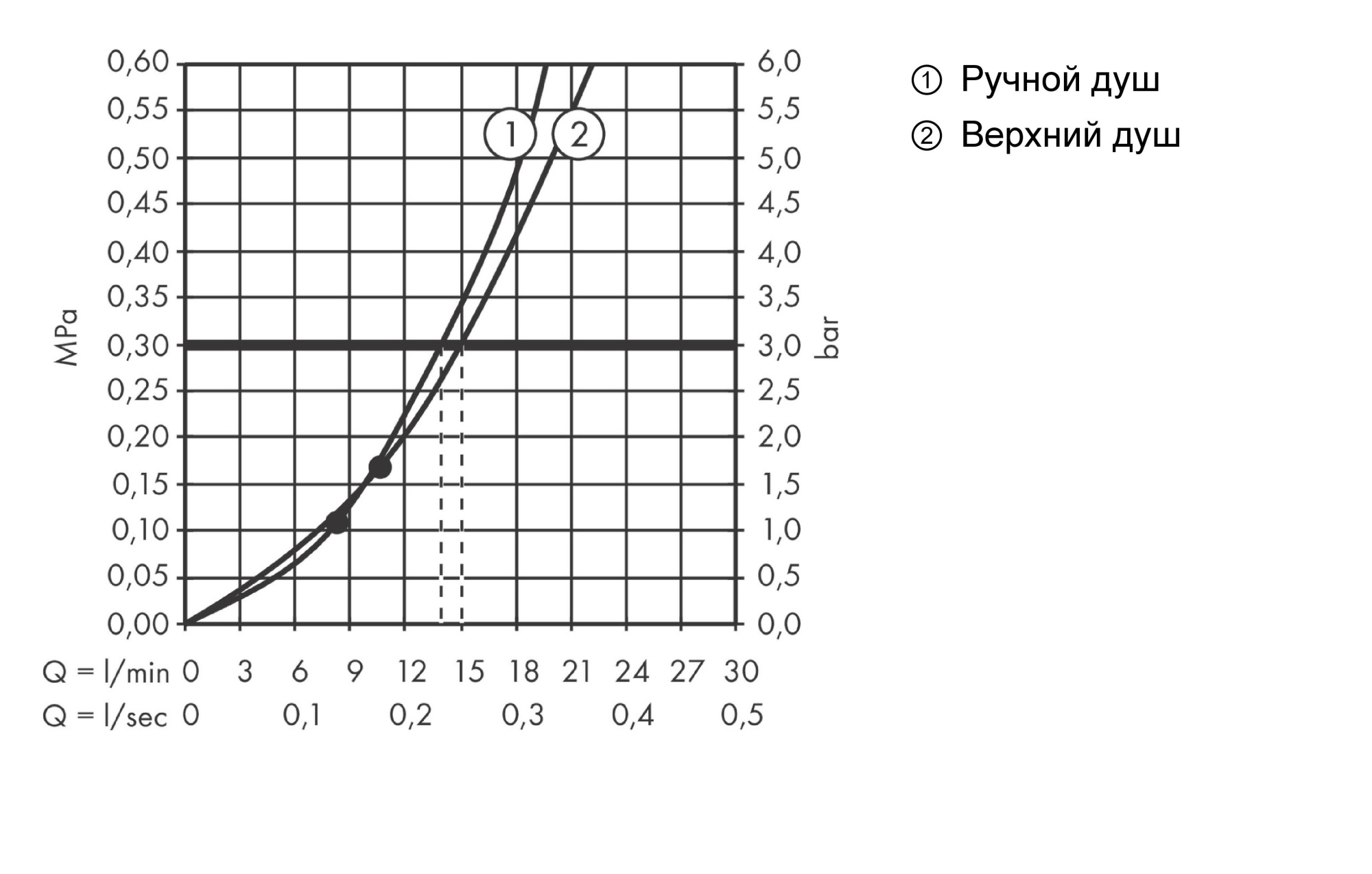 Душевая стойка Hansgrohe Croma E 27630000 с термостатом