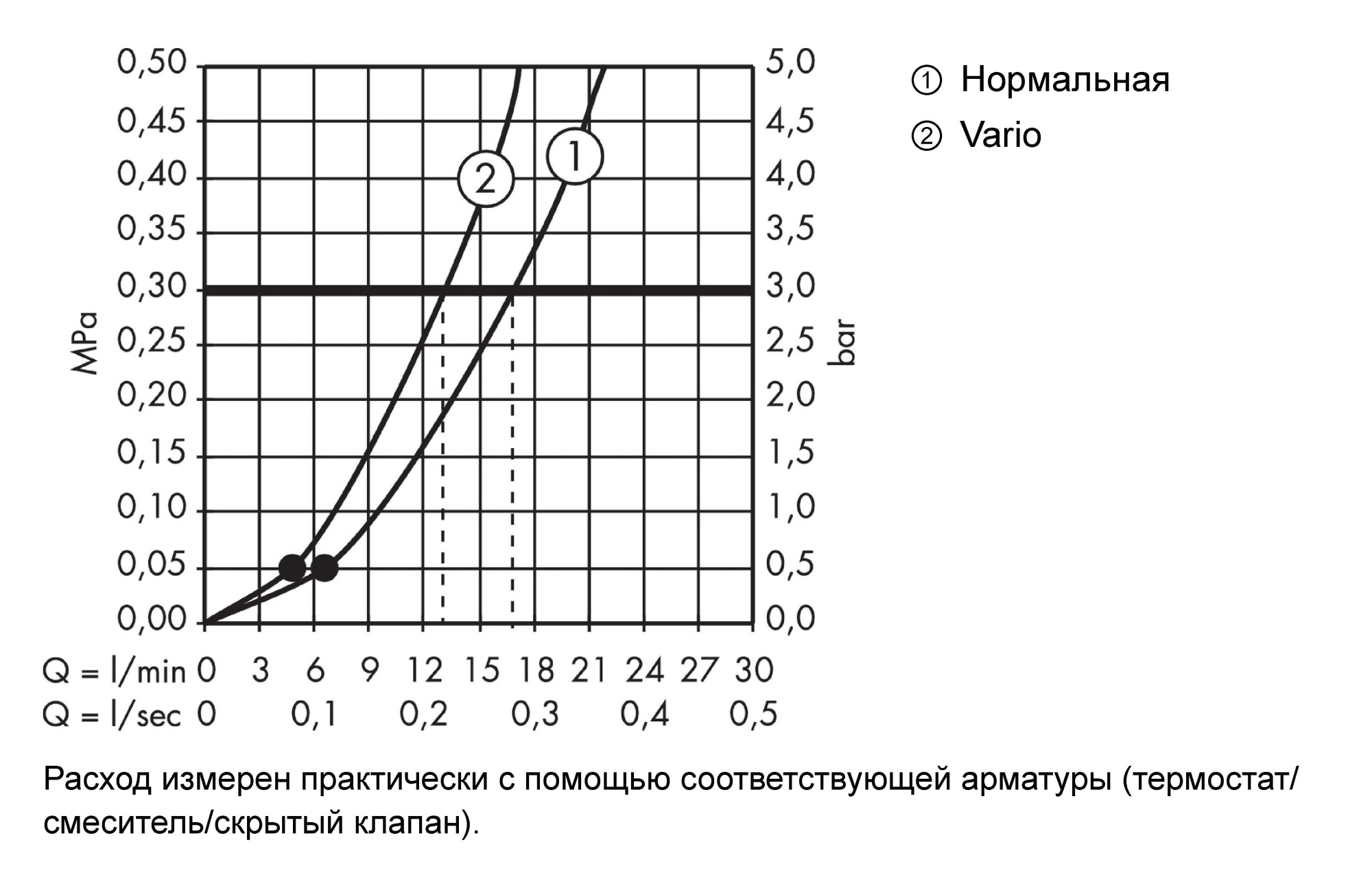 Душевой гарнитур Hansgrohe Crometta 27764000