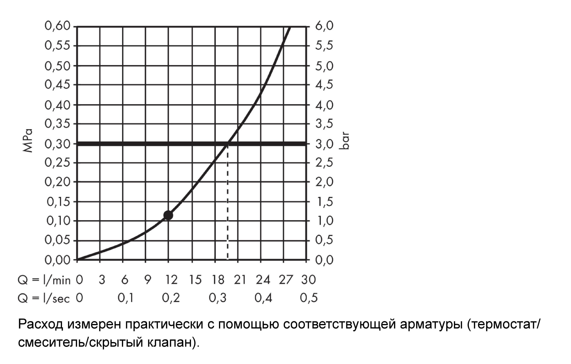 Верхний душ Hansgrohe Raindance E 26252000