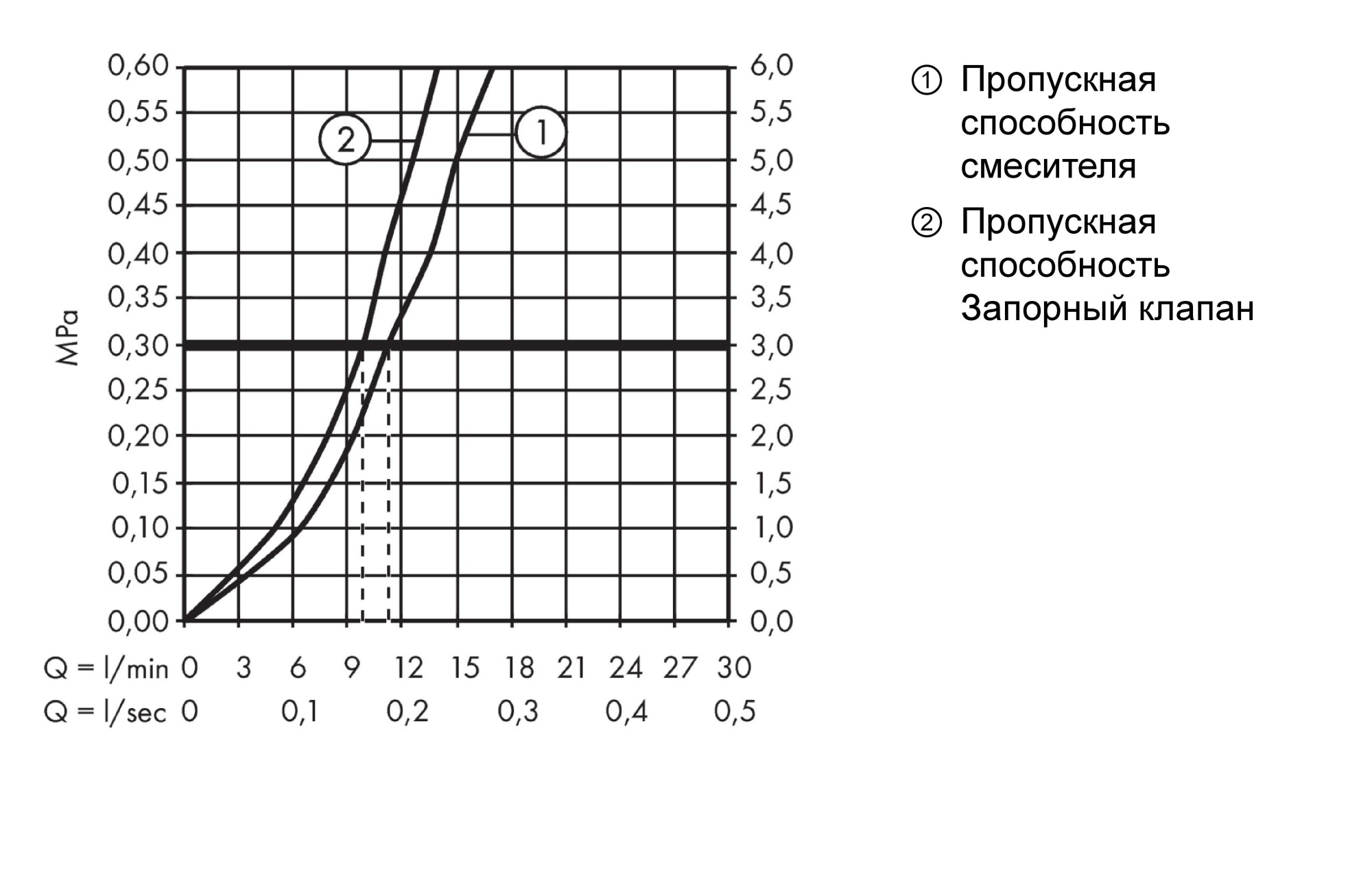 Смеситель Hansgrohe Focus M424-H180 71813000 для кухни