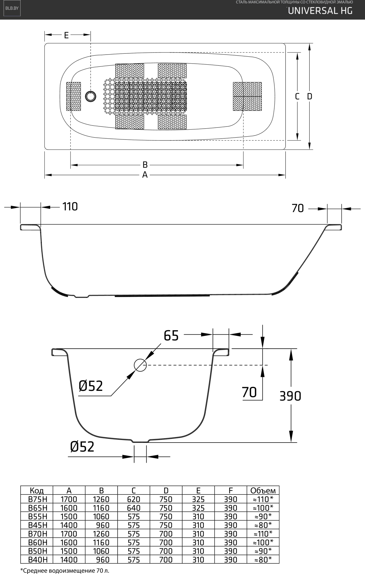 Стальная ванна Blb Universal HG 150x70 с отв. для ручек