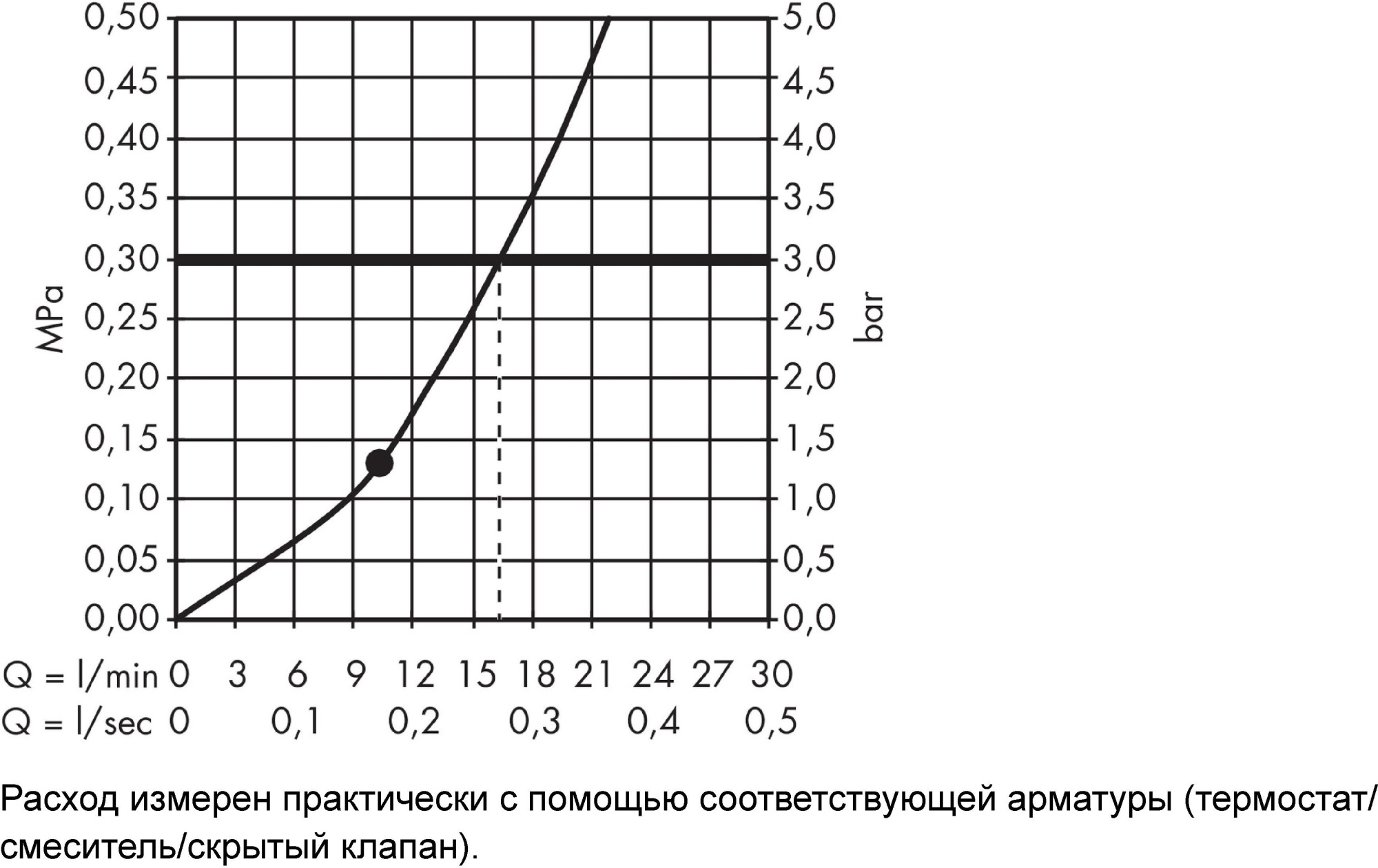 Верхний душ Hansgrohe Raindance E 27381000