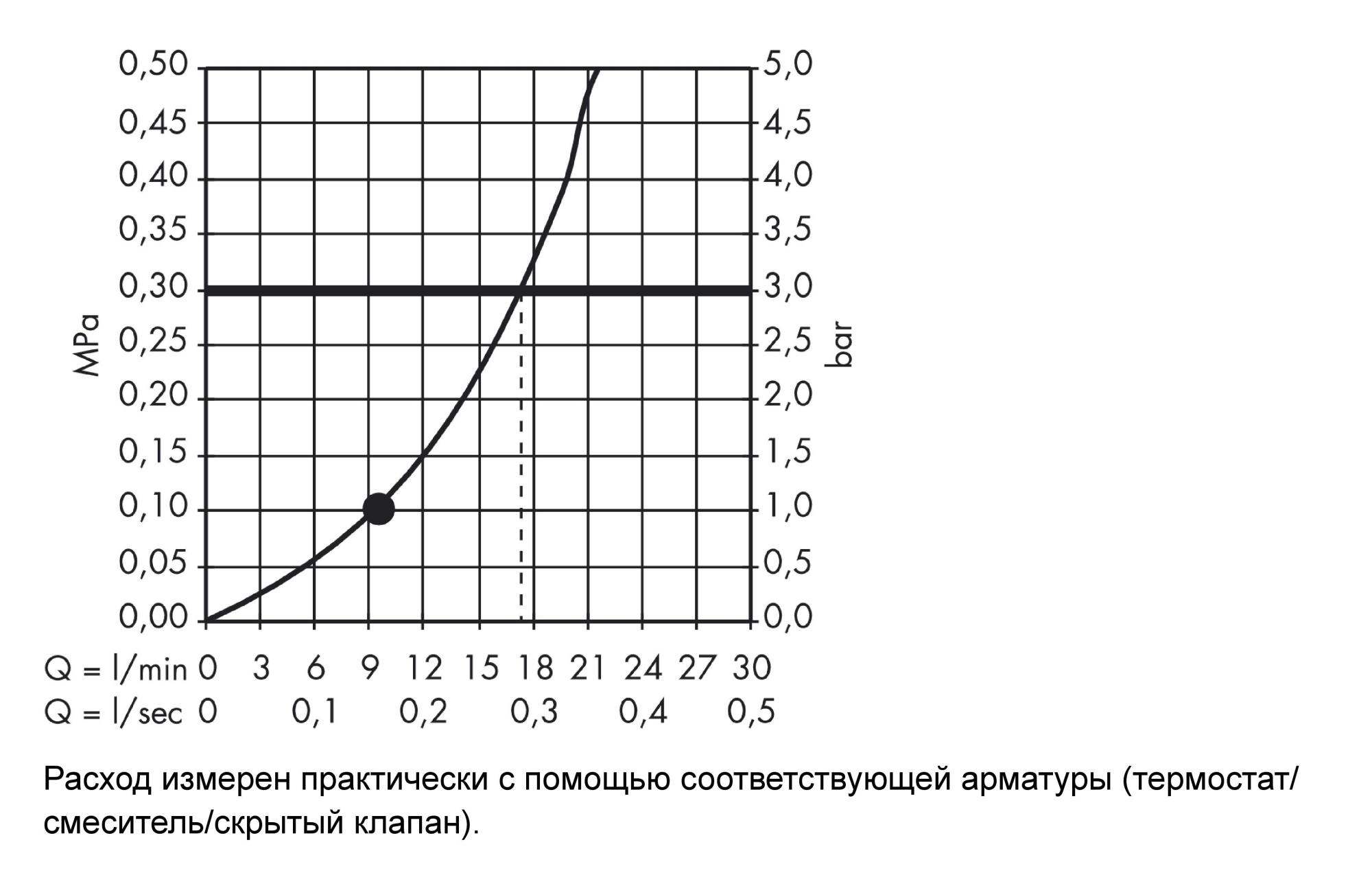 Верхний душ Hansgrohe Raindance E Air 27370000