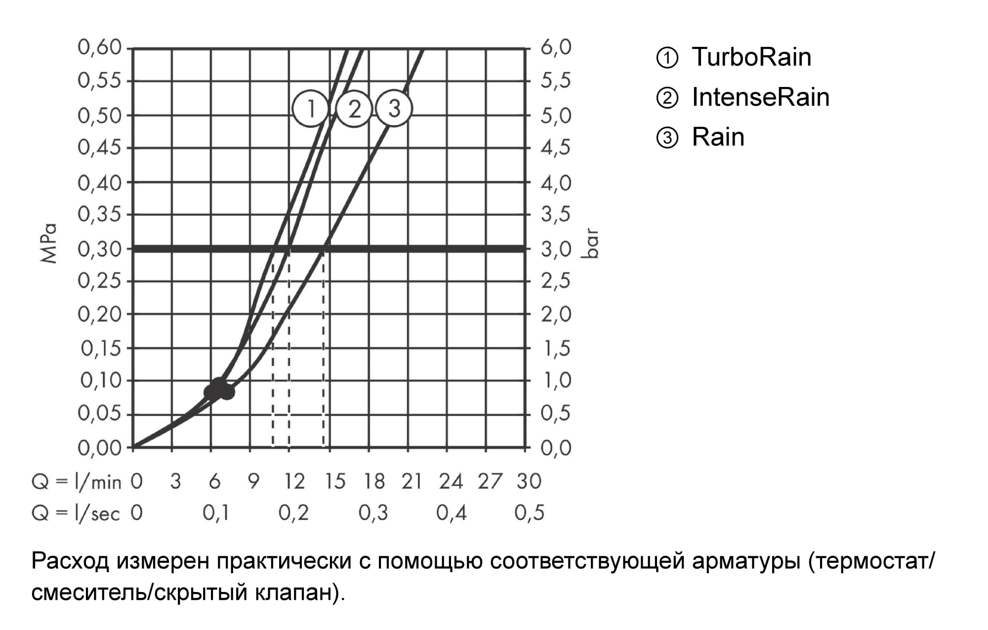 Душевой комплект Hansgrohe Croma Select S 27014400