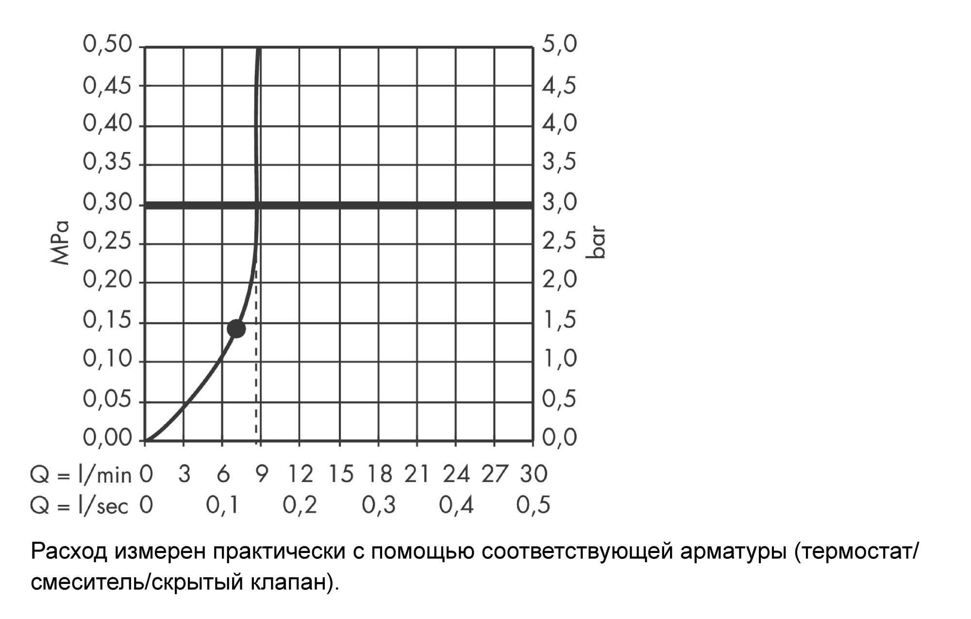 Верхний душ Hansgrohe Croma 26465000