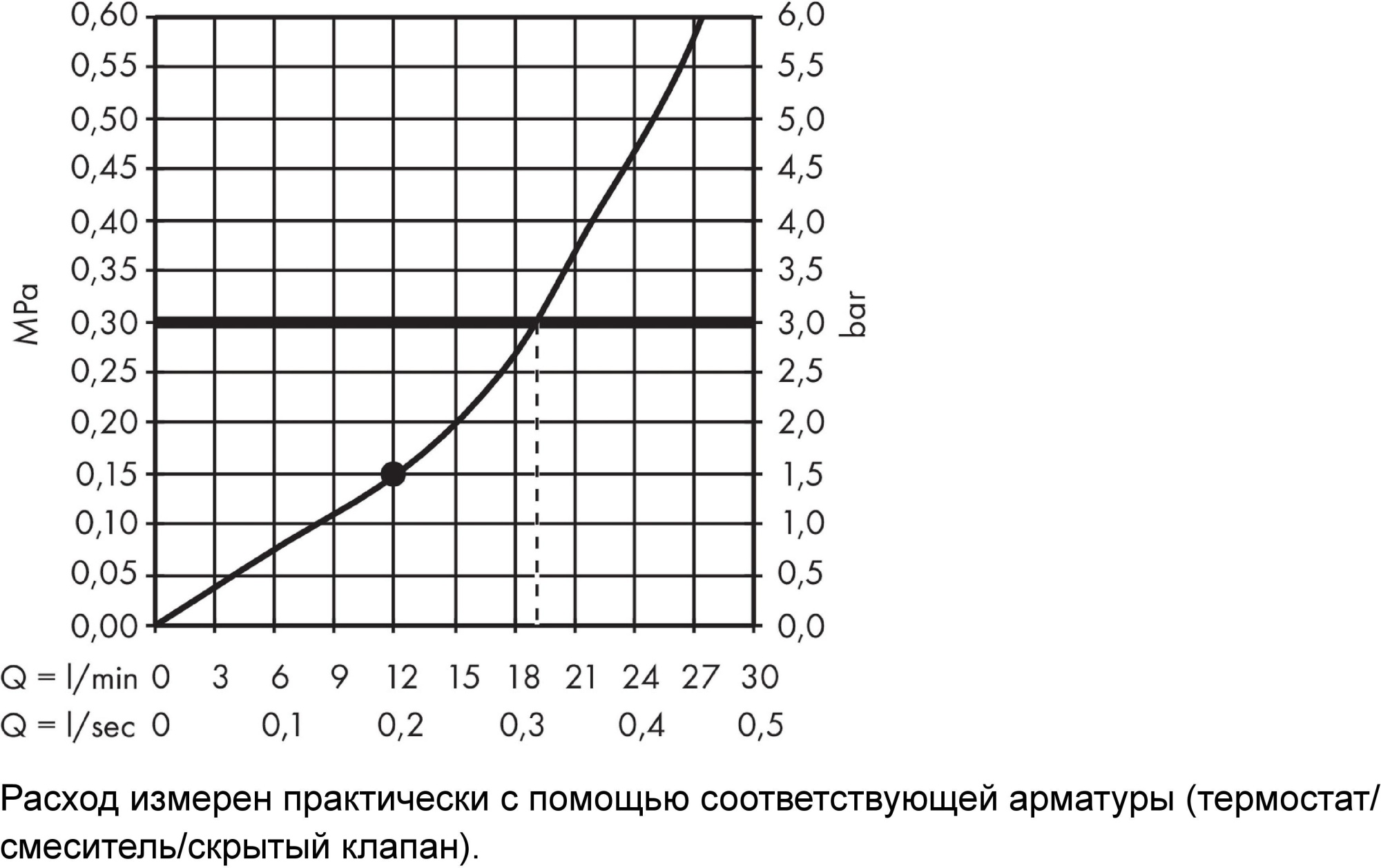 Верхний душ Hansgrohe Rainmaker Select 24003400