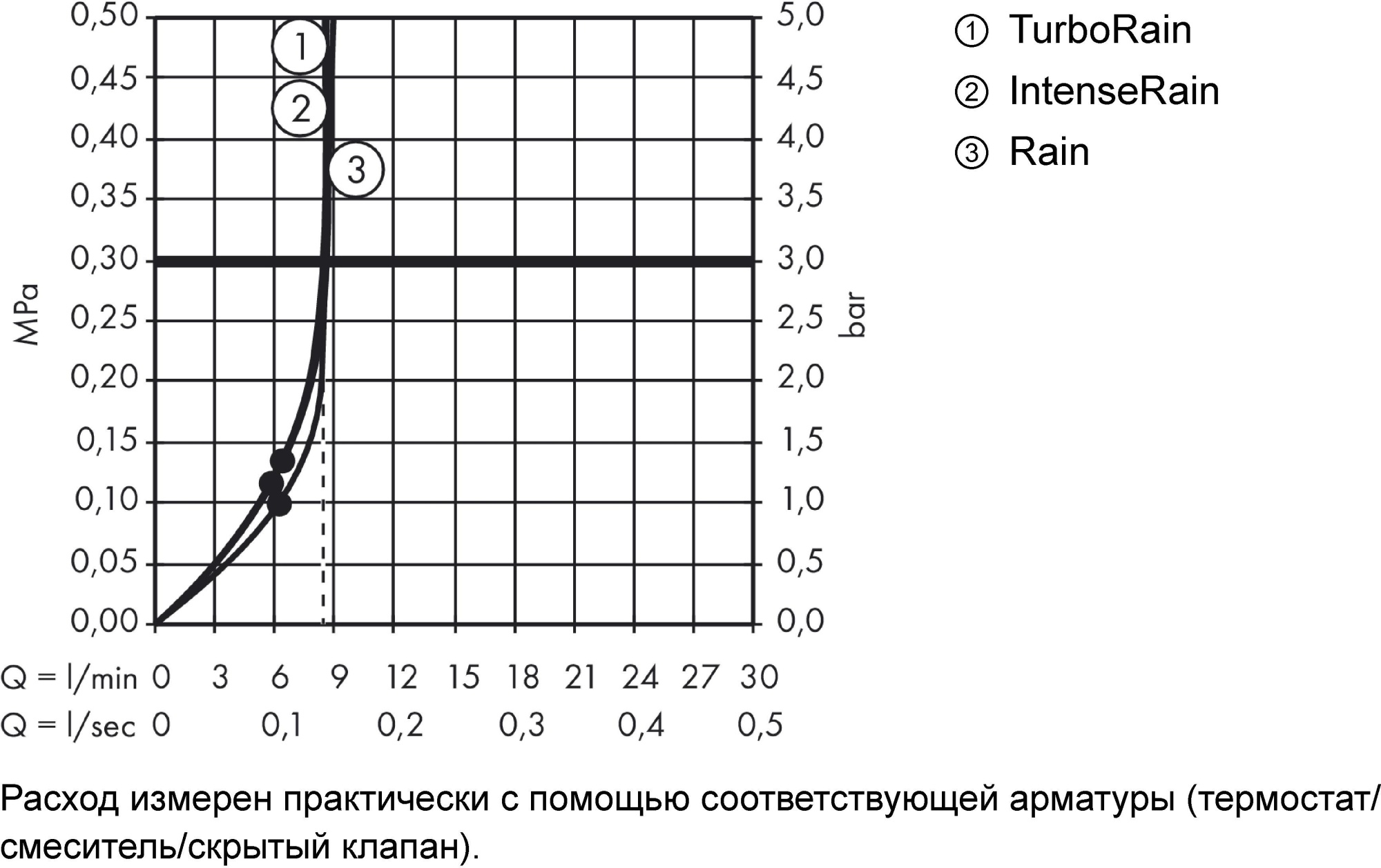 Душевой гарнитур Hansgrohe Croma Select E 26583400