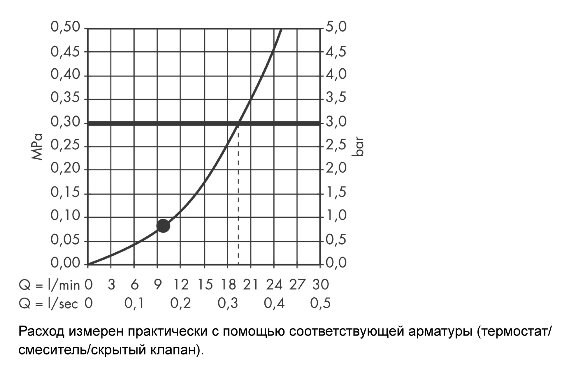 Верхний душ Hansgrohe Raindance E 27380000