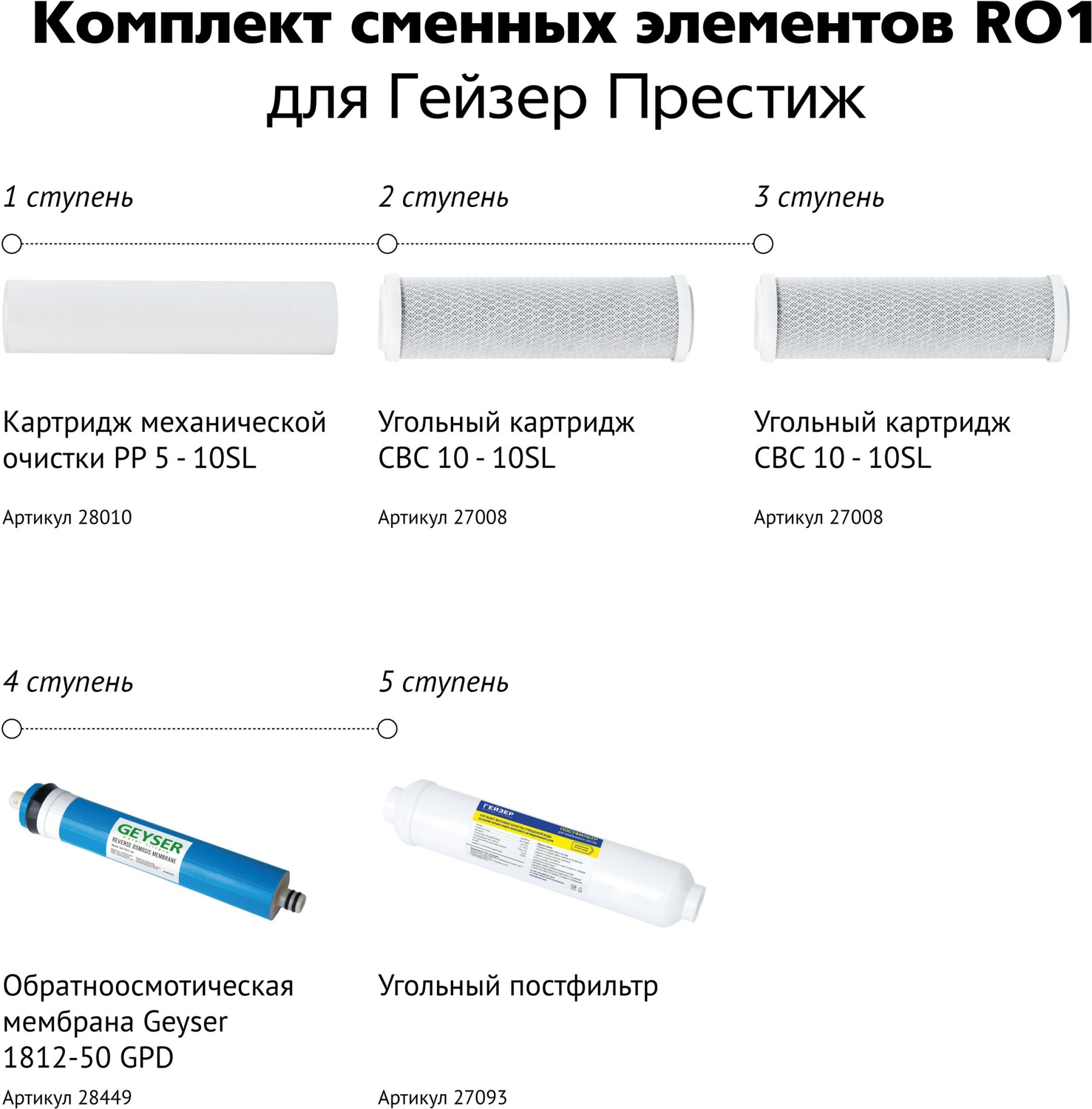 Картридж для фильтра под раковину Гейзер Престиж/Аллегро 50090