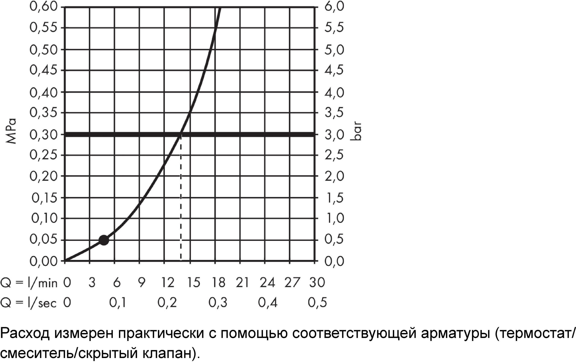 Душевая лейка Hansgrohe Crometta 26331400